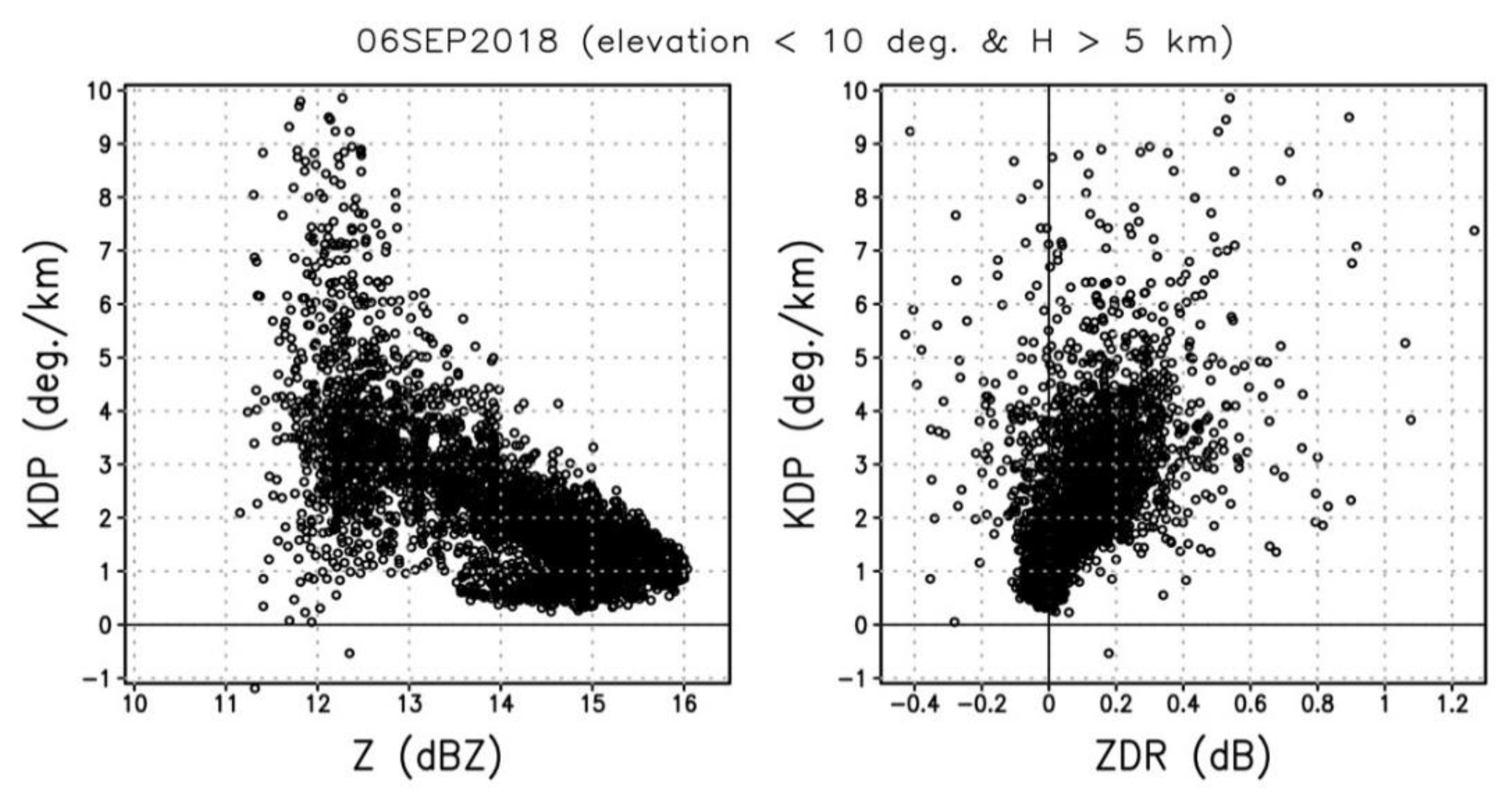 Atmosphere 10 00755 g009 Atmosphere 10 00755 g009