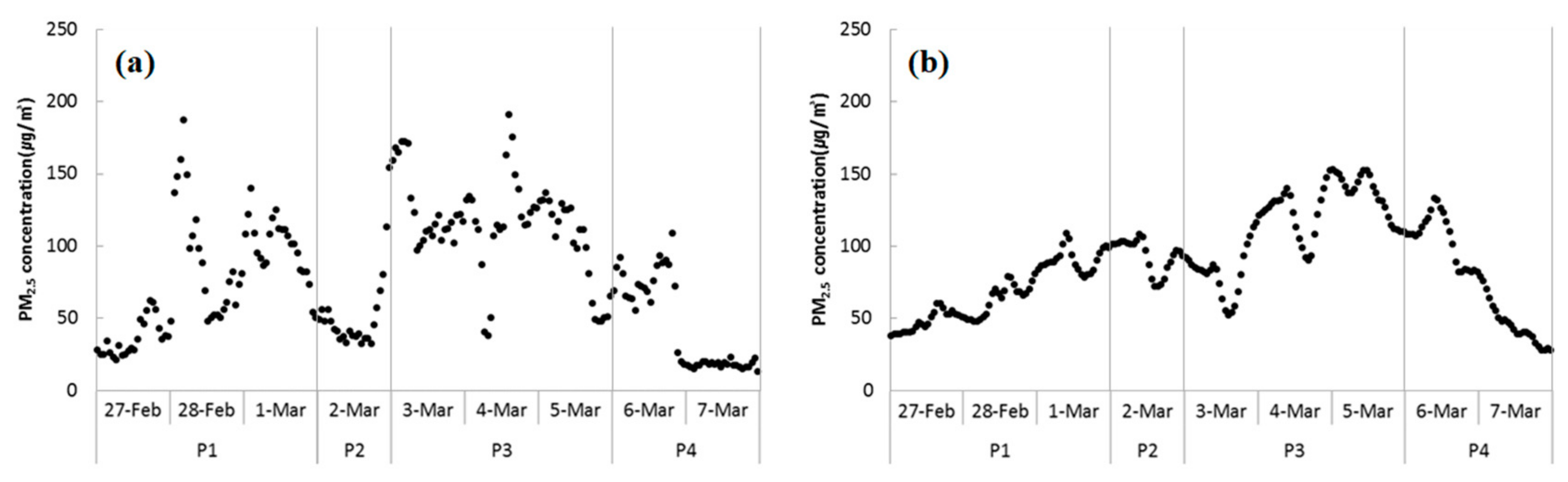 Atmosphere 10 00756 g002 550