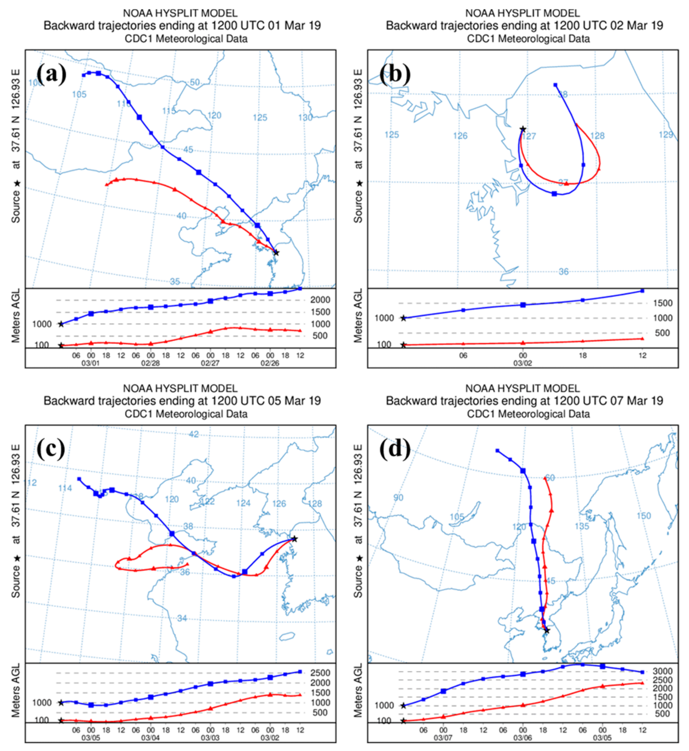 Atmosphere 10 00756 g003 550
