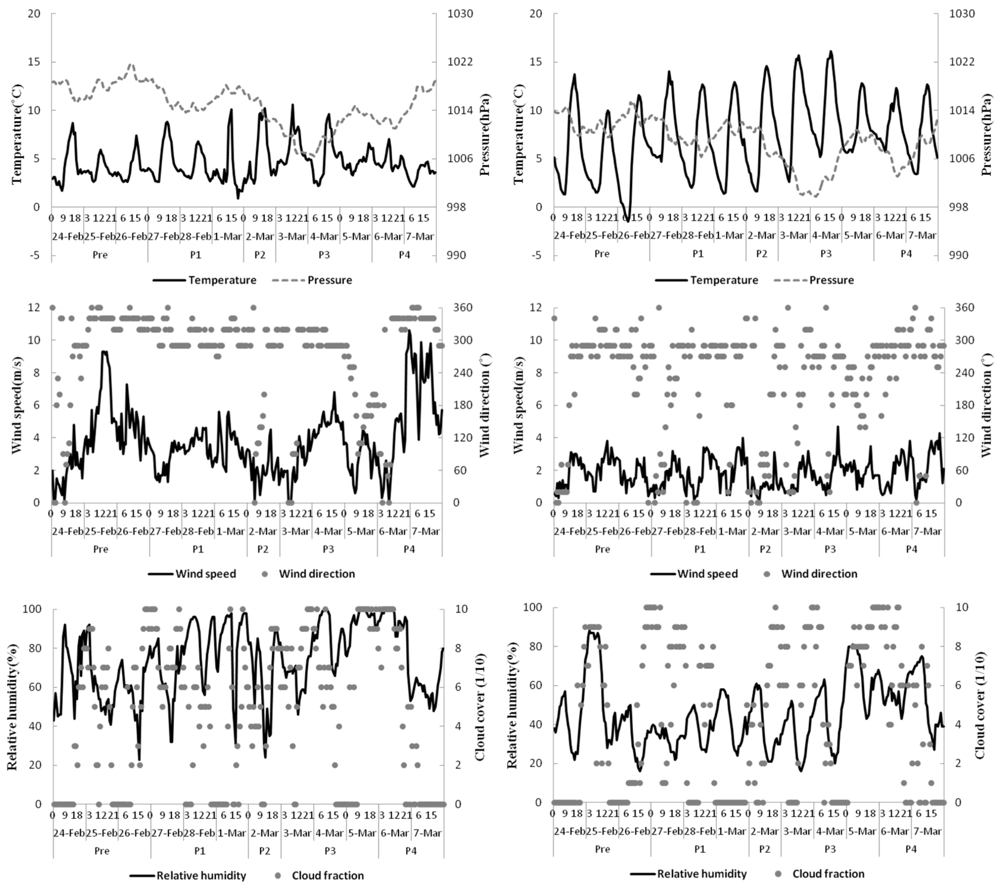 Atmosphere 10 00756 g004 550