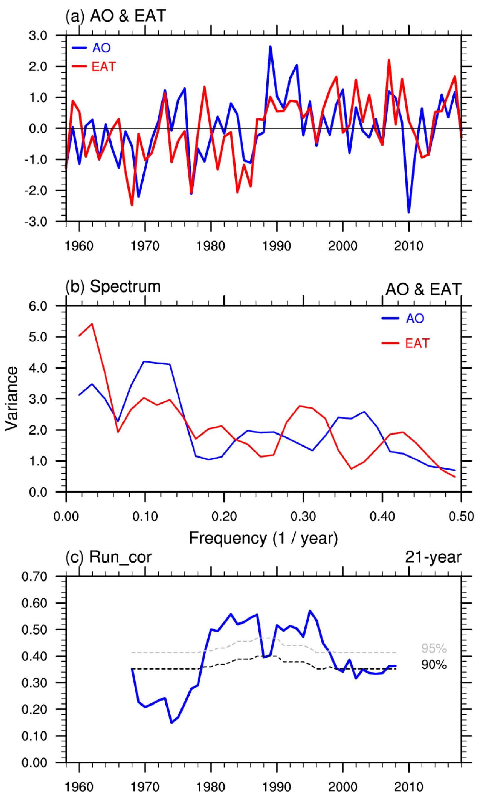 Atmosphere 10 00757 g002
