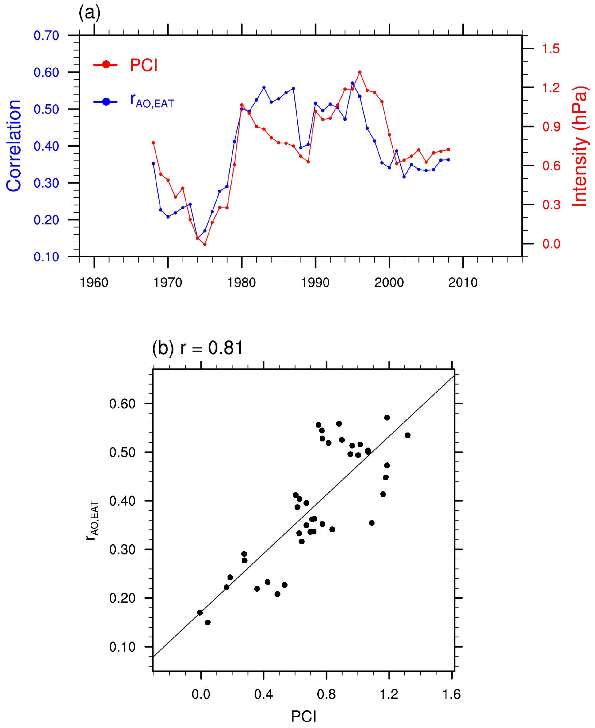 Atmosphere 10 00757 g006