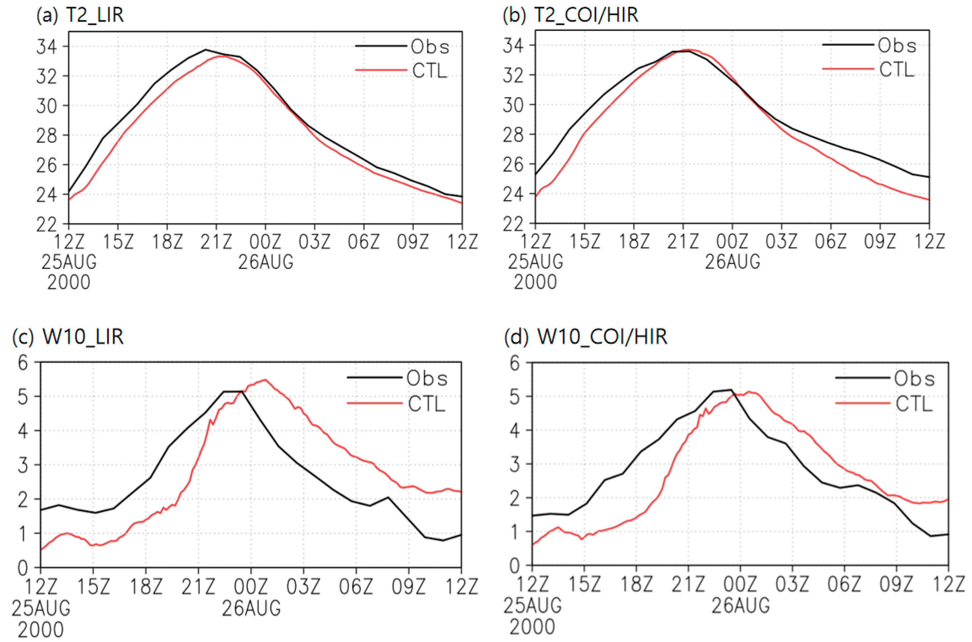 Atmosphere 10 00759 g003 Atmosphere 10 00759 g003