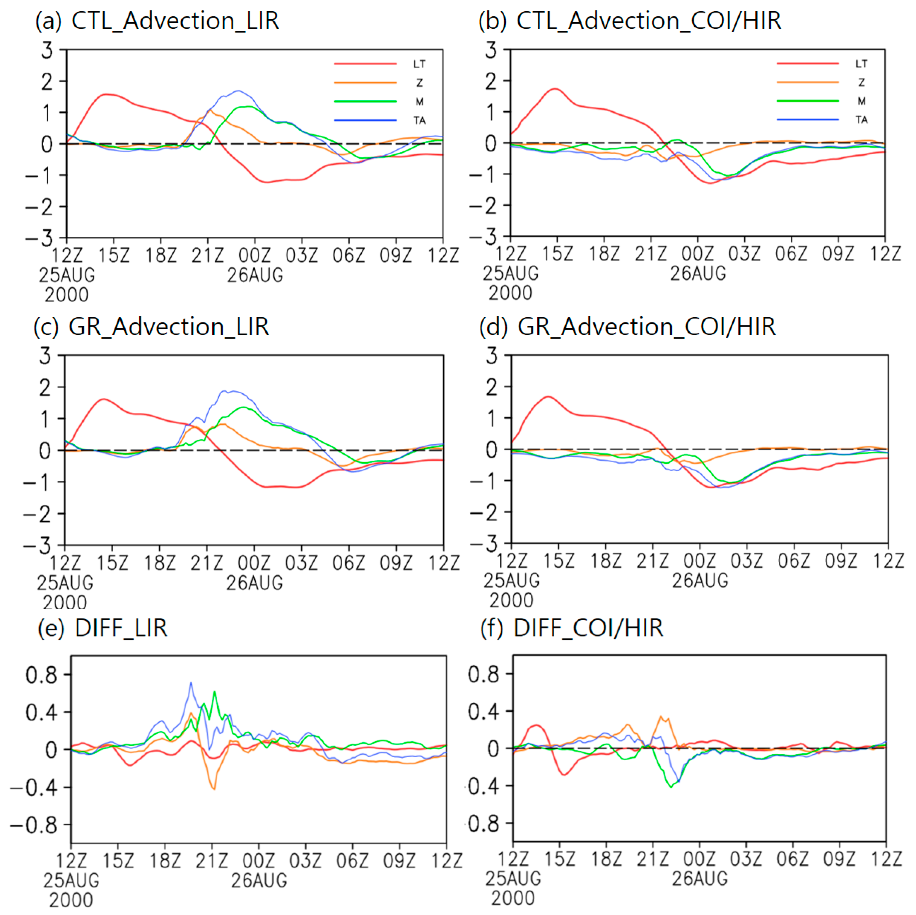 Atmosphere 10 00759 g006 Atmosphere 10 00759 g006