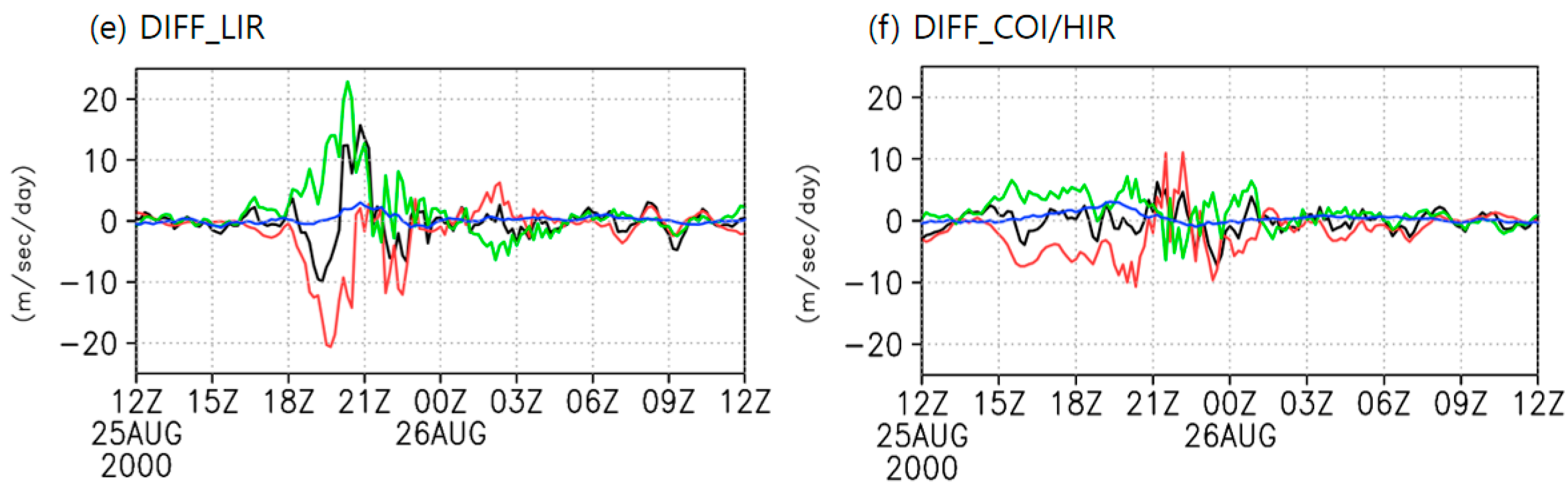 Atmosphere 10 00759 g007b Atmosphere 10 00759 g007b