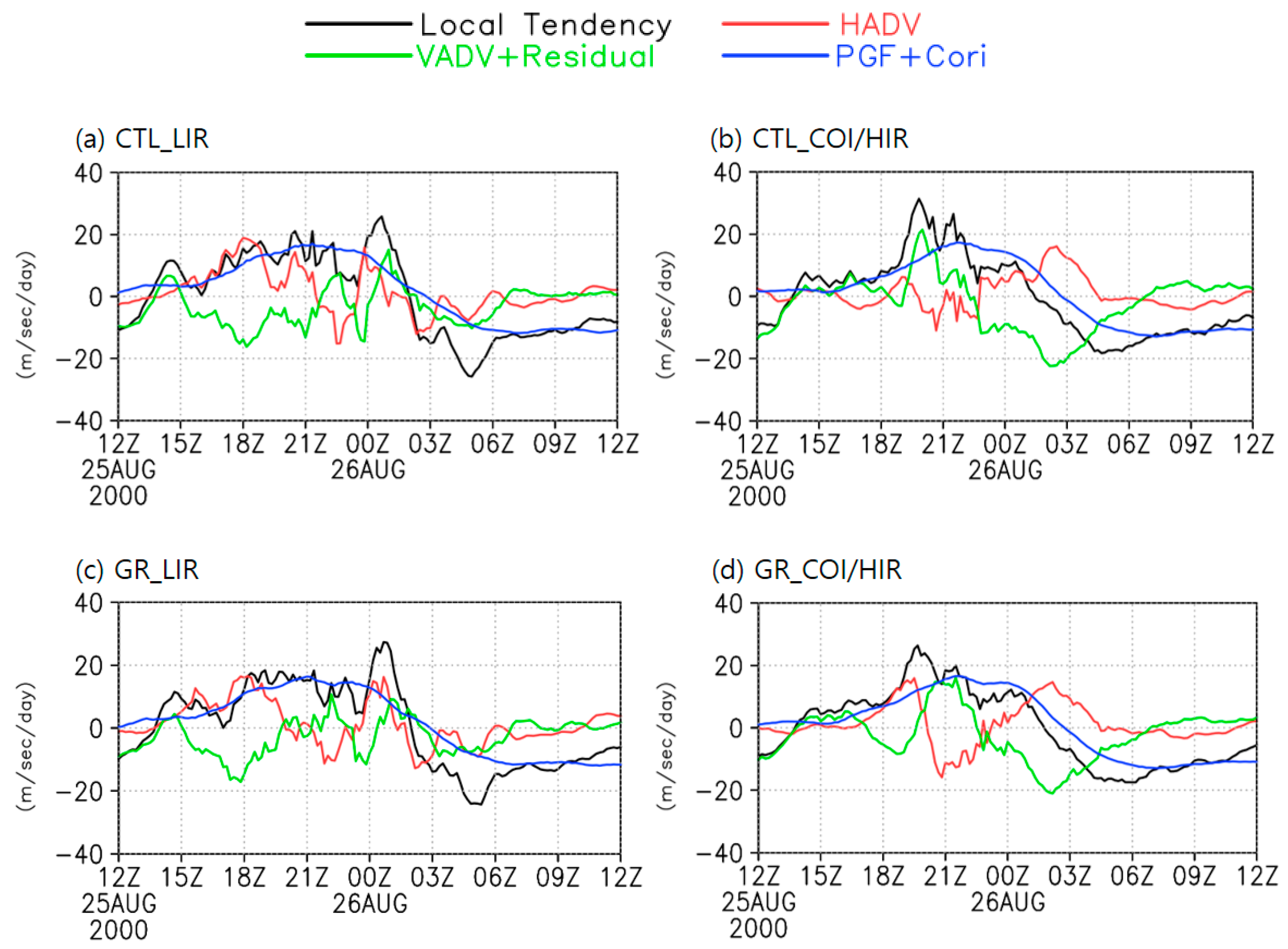 Atmosphere 10 00759 g008a Atmosphere 10 00759 g008a