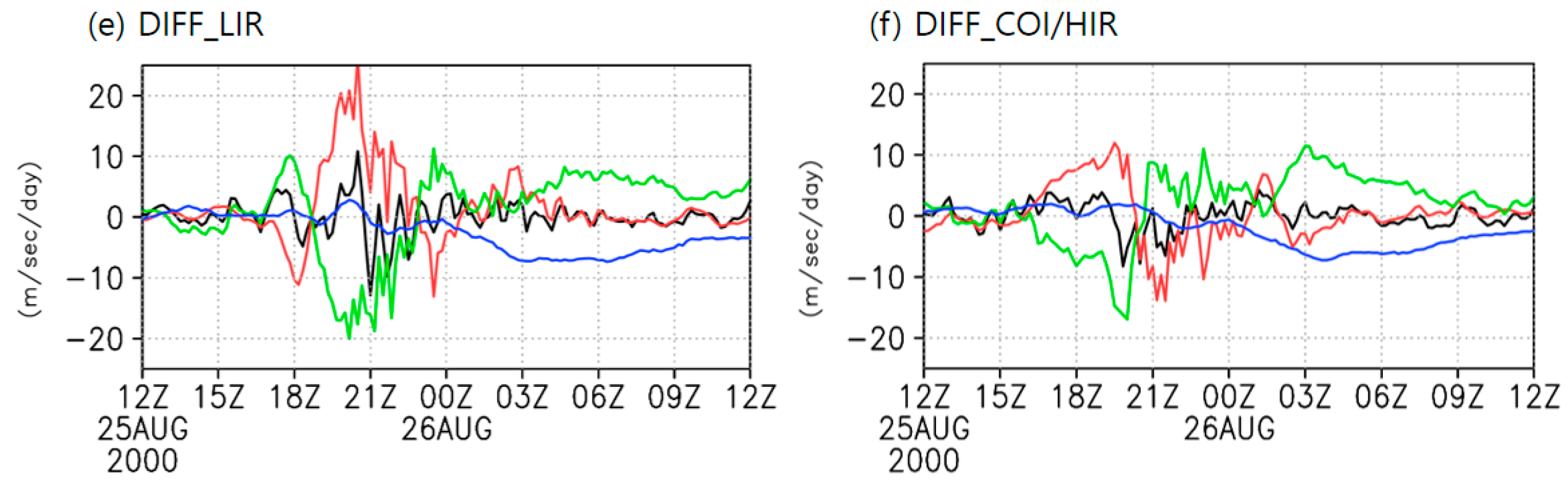 Atmosphere 10 00759 g008b Atmosphere 10 00759 g008b