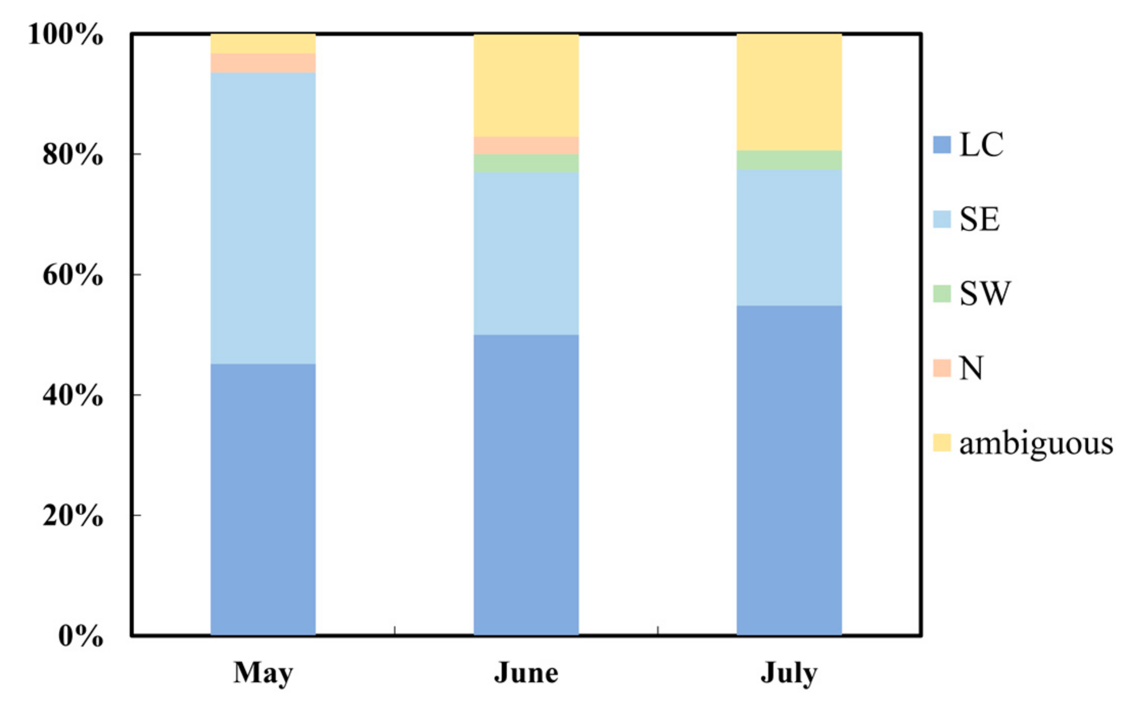 Atmosphere 10 00760 g002 Atmosphere 10 00760 g002