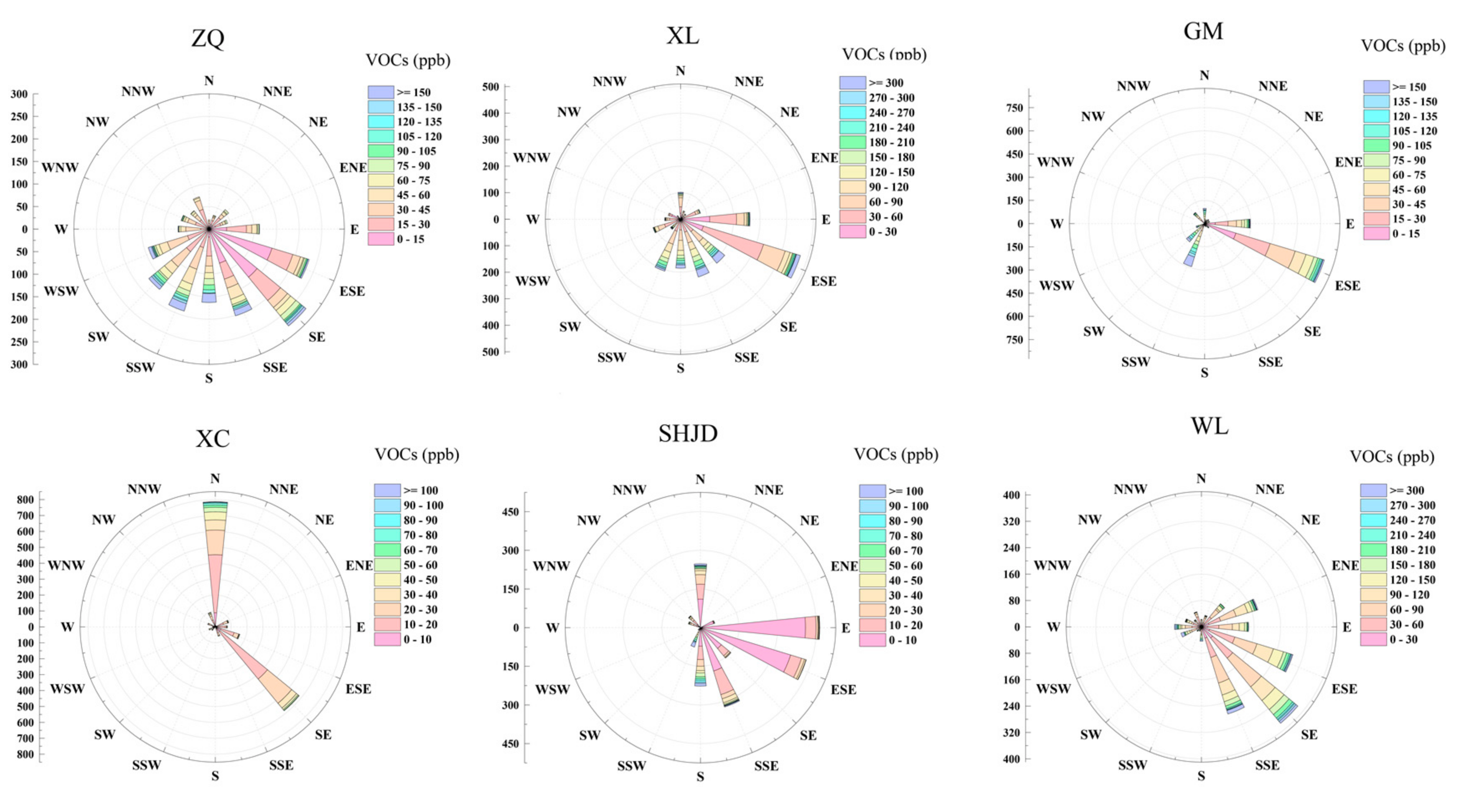 Atmosphere 10 00760 g003 Atmosphere 10 00760 g003