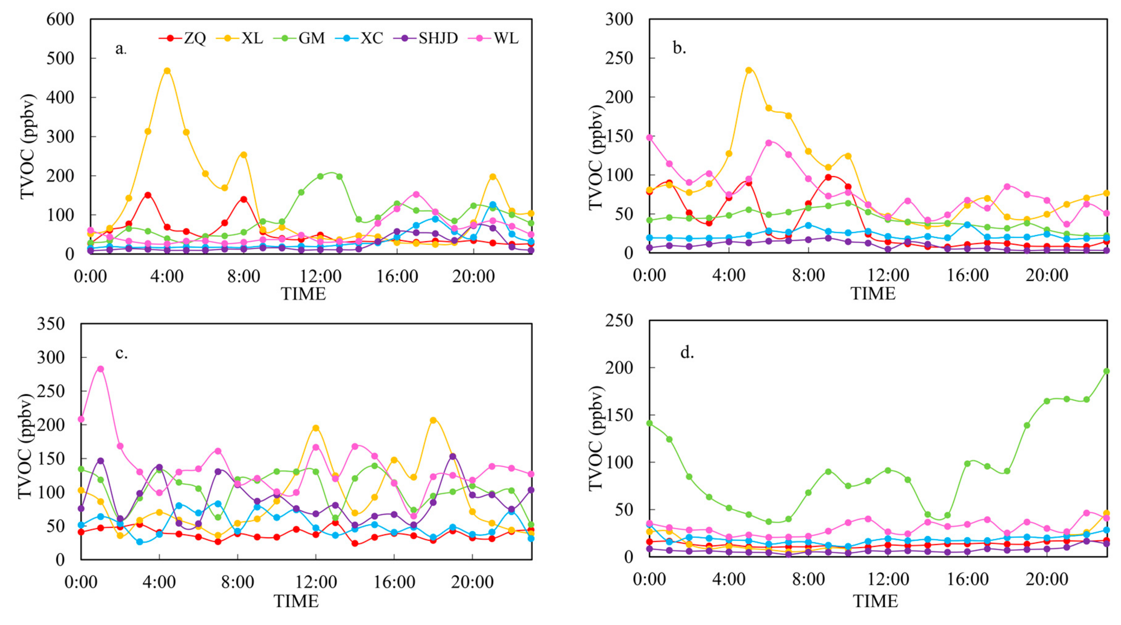 Atmosphere 10 00760 g004 Atmosphere 10 00760 g004