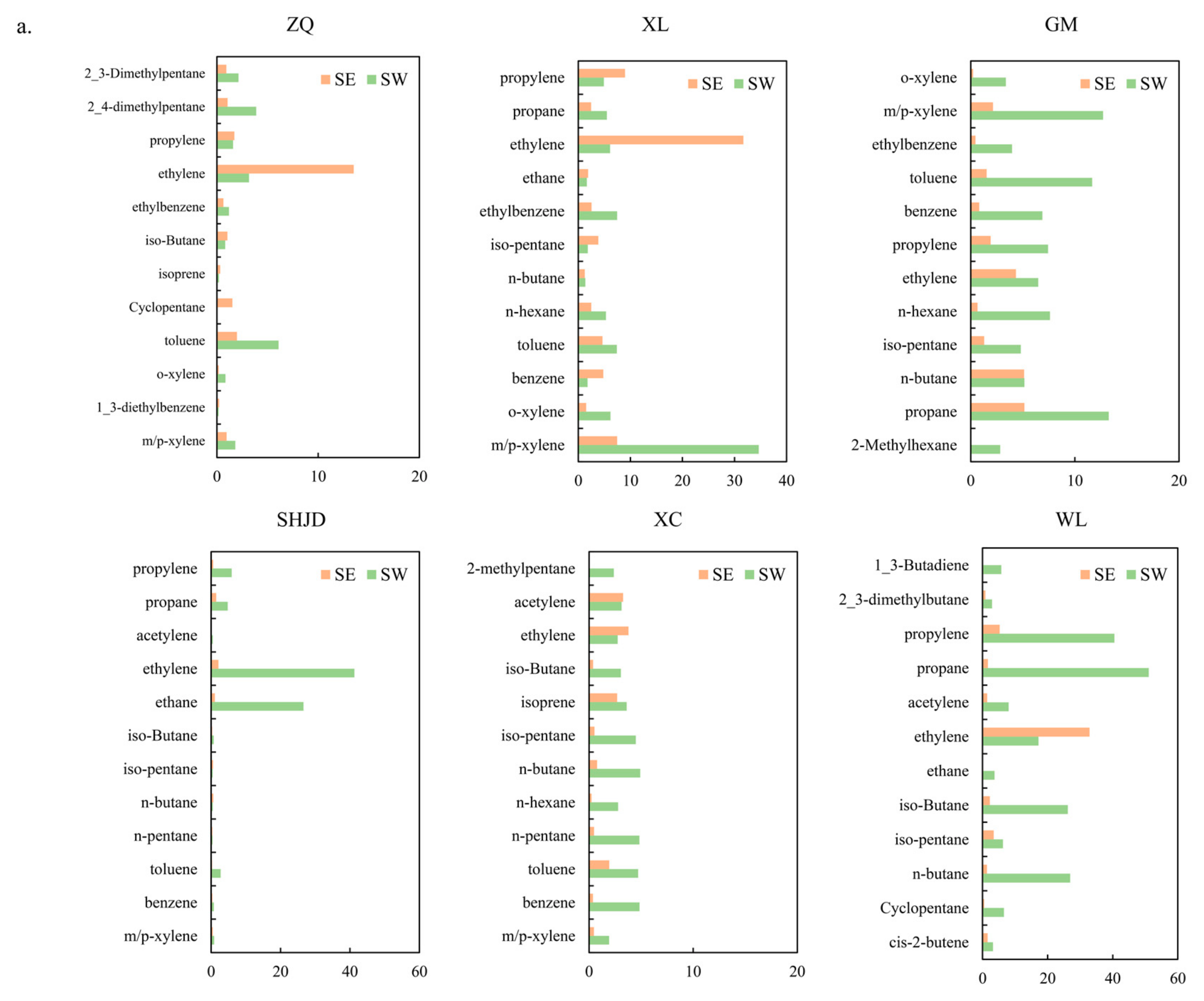 Atmosphere 10 00760 g006a Atmosphere 10 00760 g006a