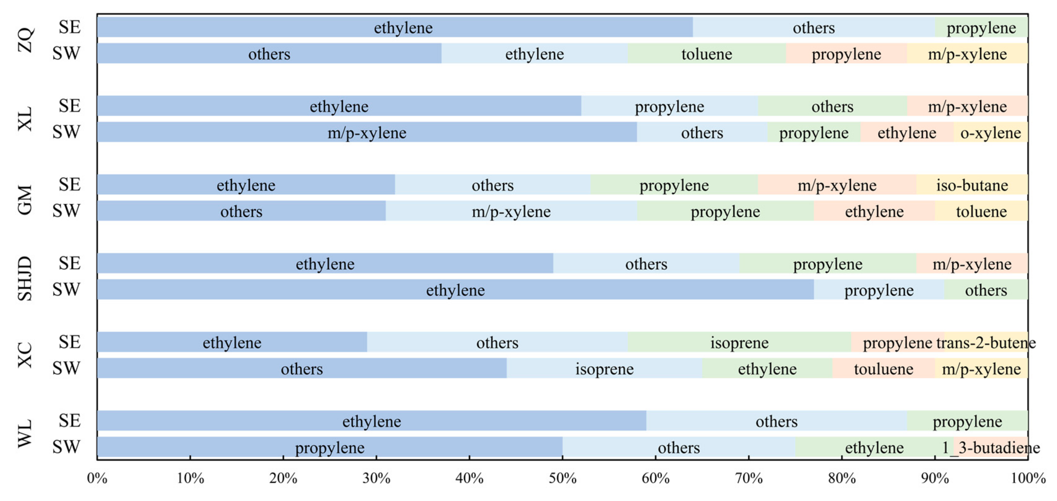 Atmosphere 10 00760 g007 Atmosphere 10 00760 g007