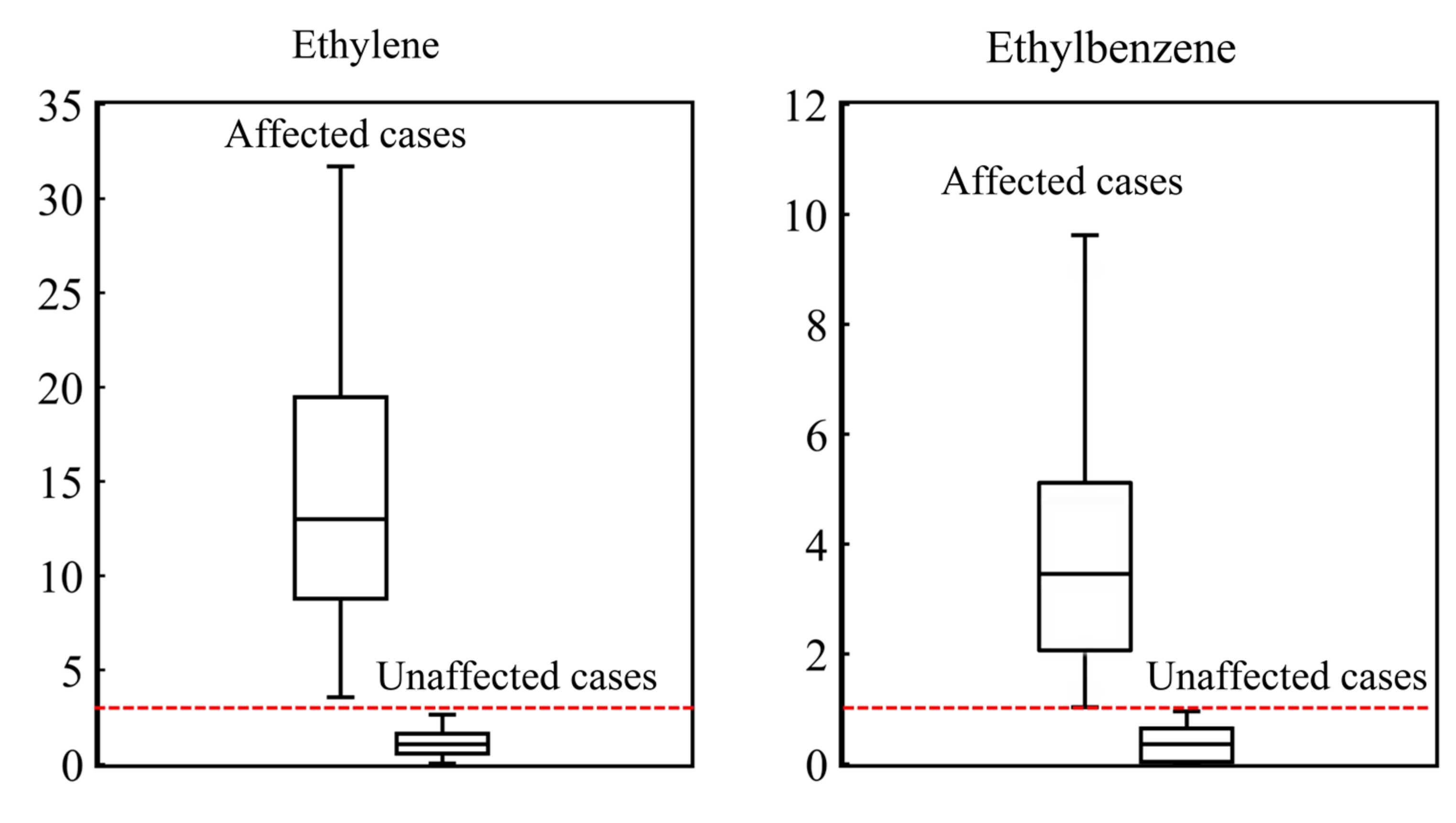 Atmosphere 10 00760 g008 Atmosphere 10 00760 g008