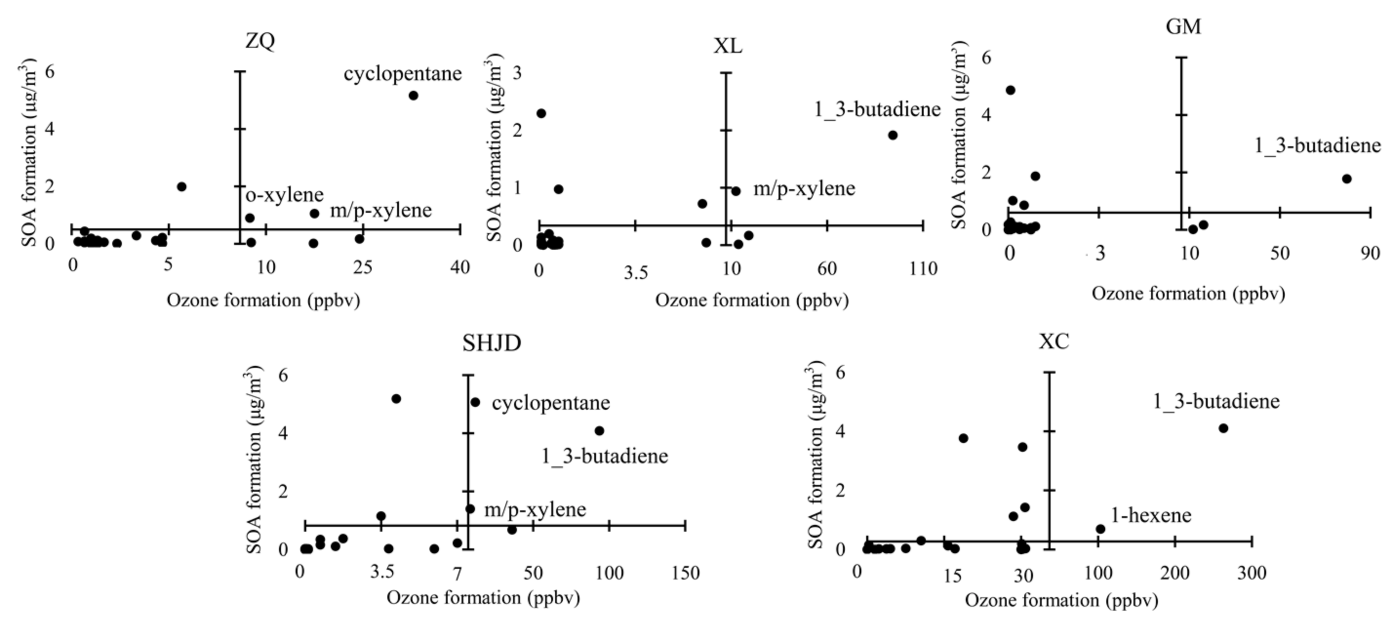 Atmosphere 10 00760 g009 Atmosphere 10 00760 g009