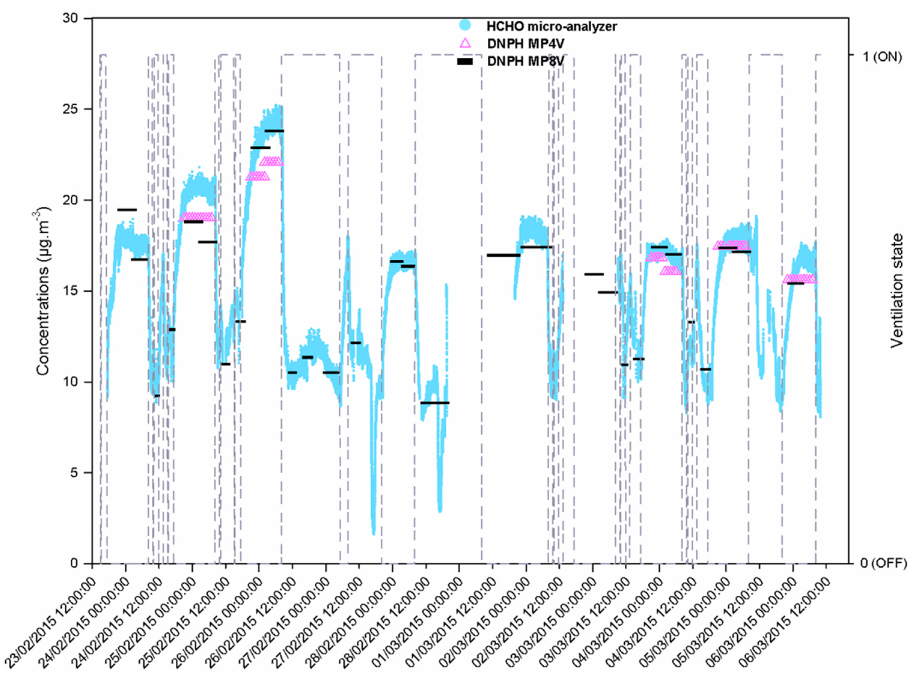 Atmosphere 10 00763 g002