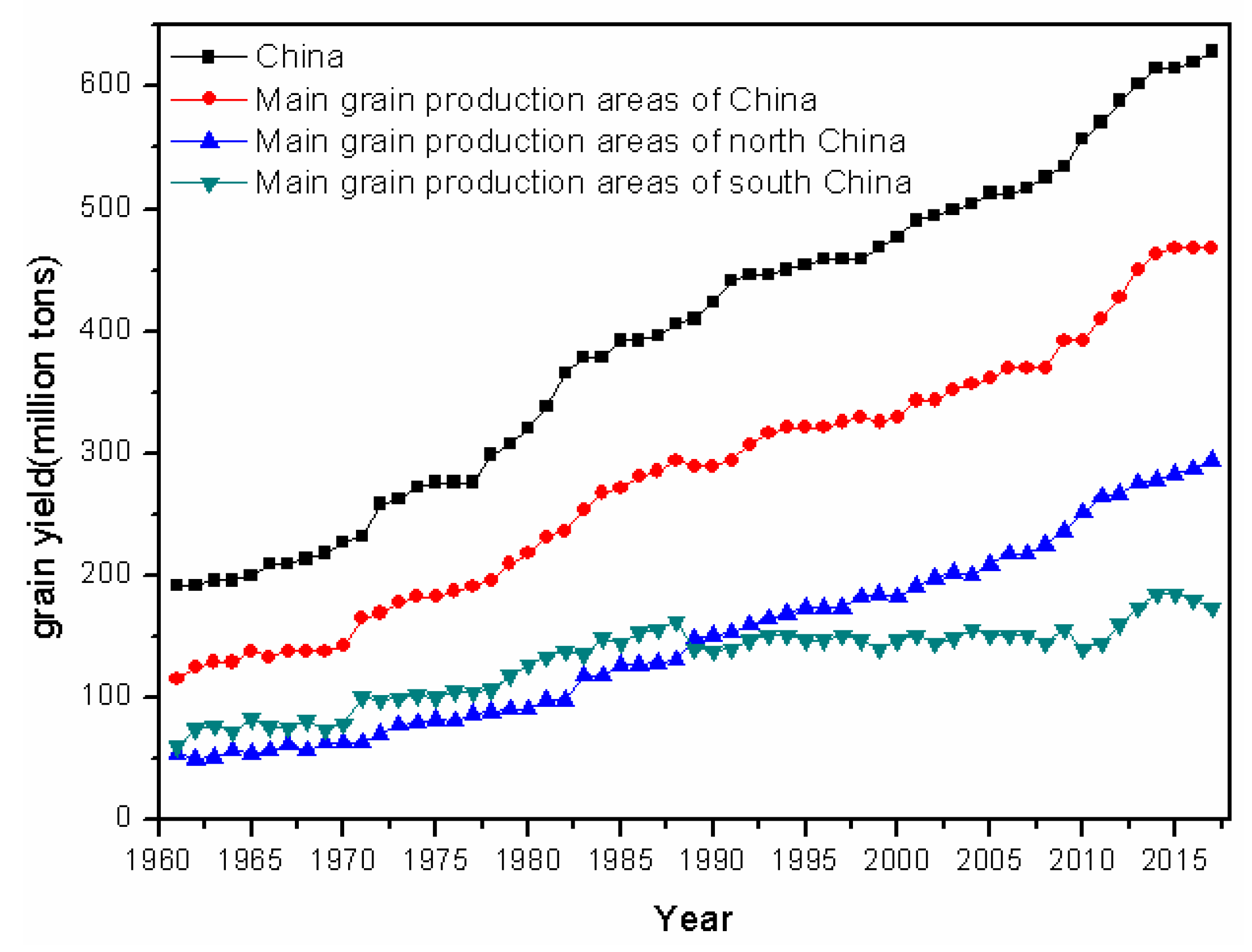 Atmosphere 10 00764 g002