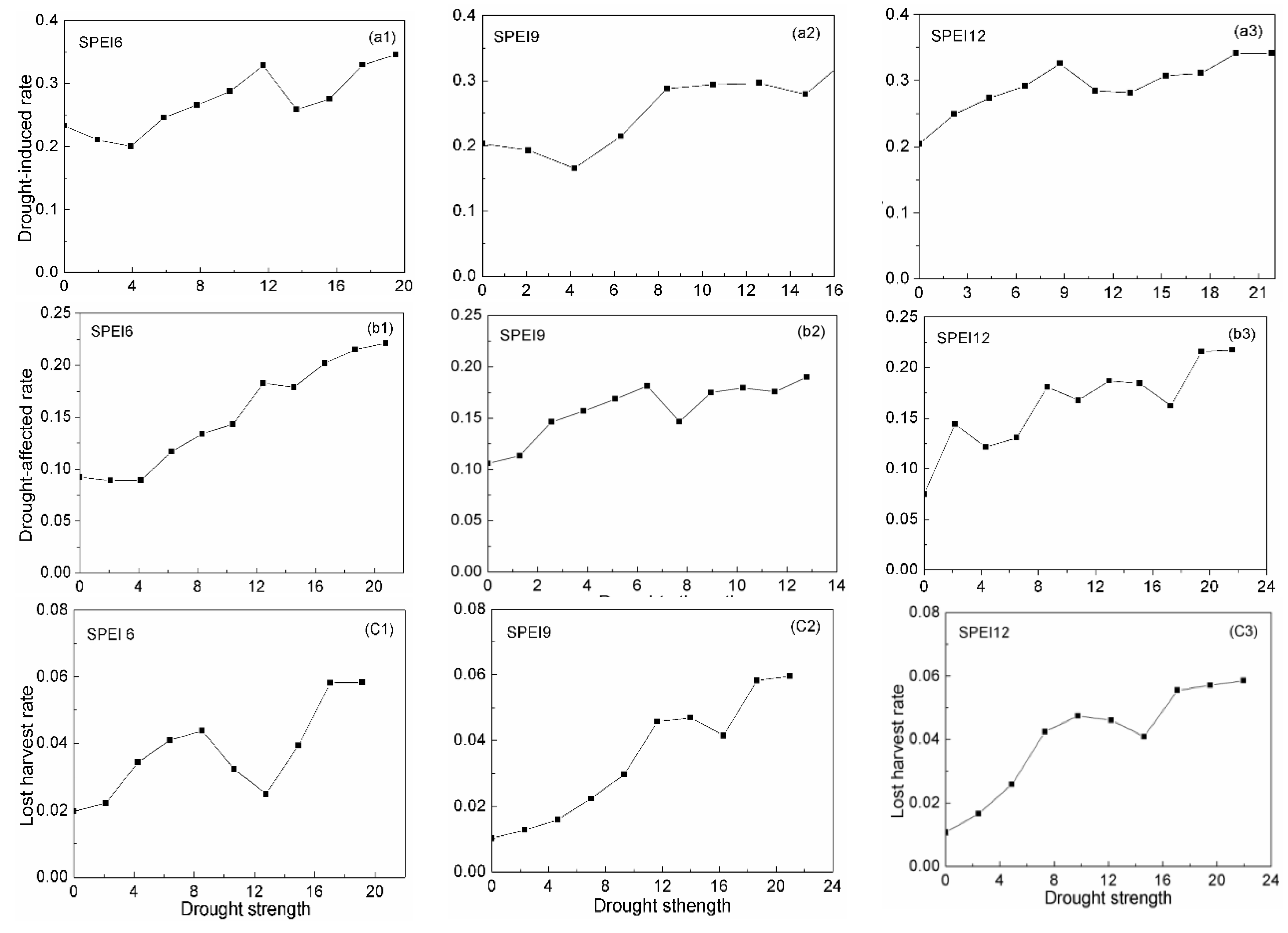 Atmosphere 10 00764 g005