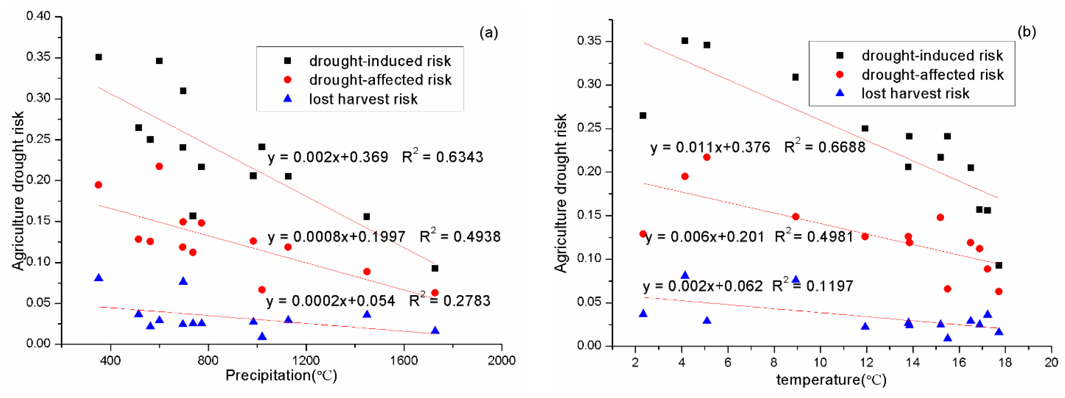 Atmosphere 10 00764 g009