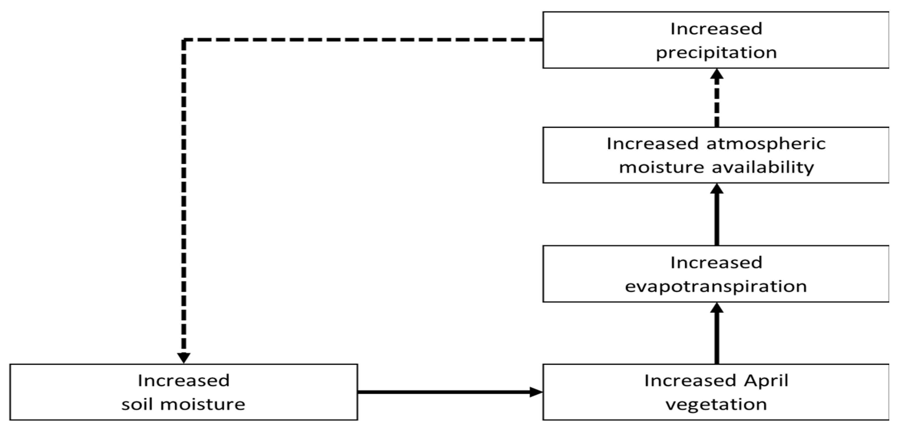 Atmosphere 10 00765 g006