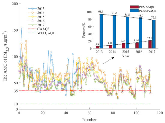 Ferroptosis regulating lipid peroxidation metabolism in the