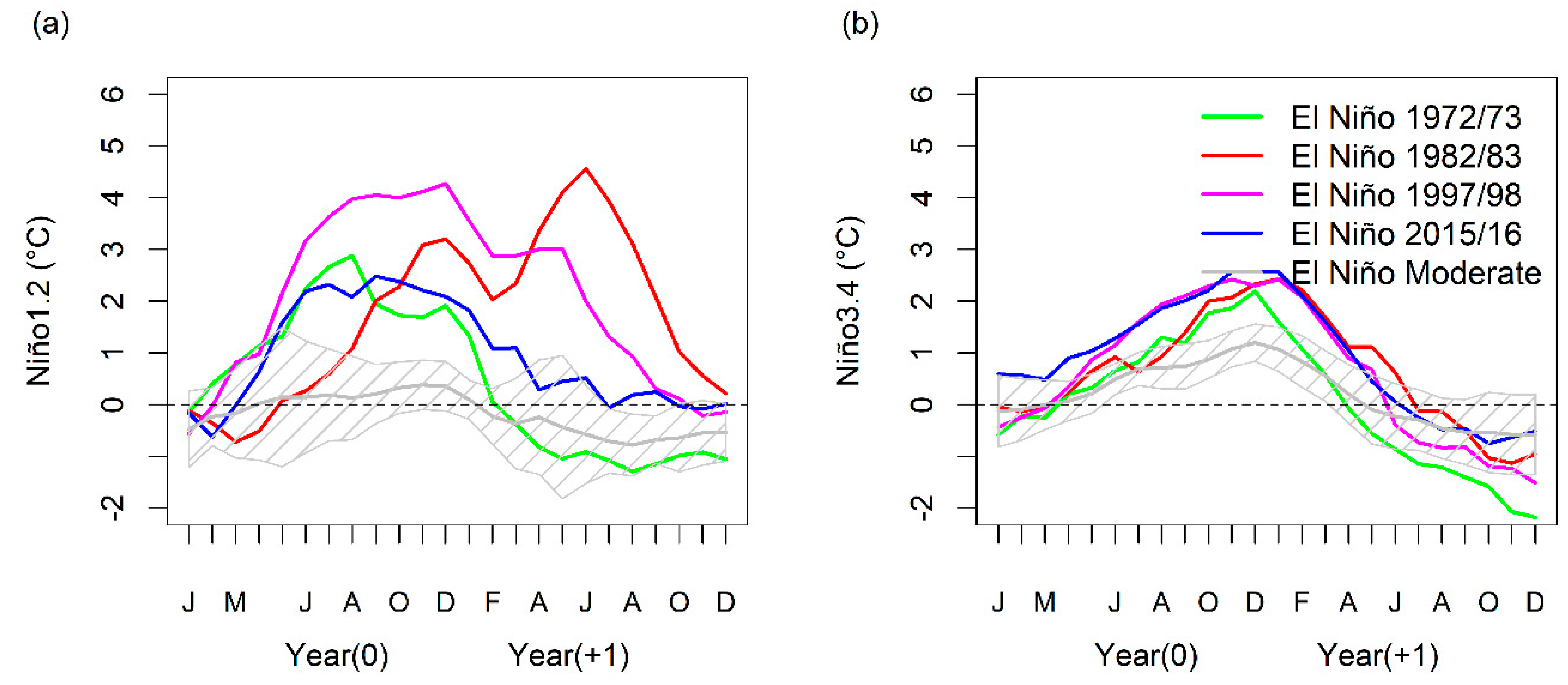 Atmosphere 10 00768 g002 Atmosphere 10 00768 g002