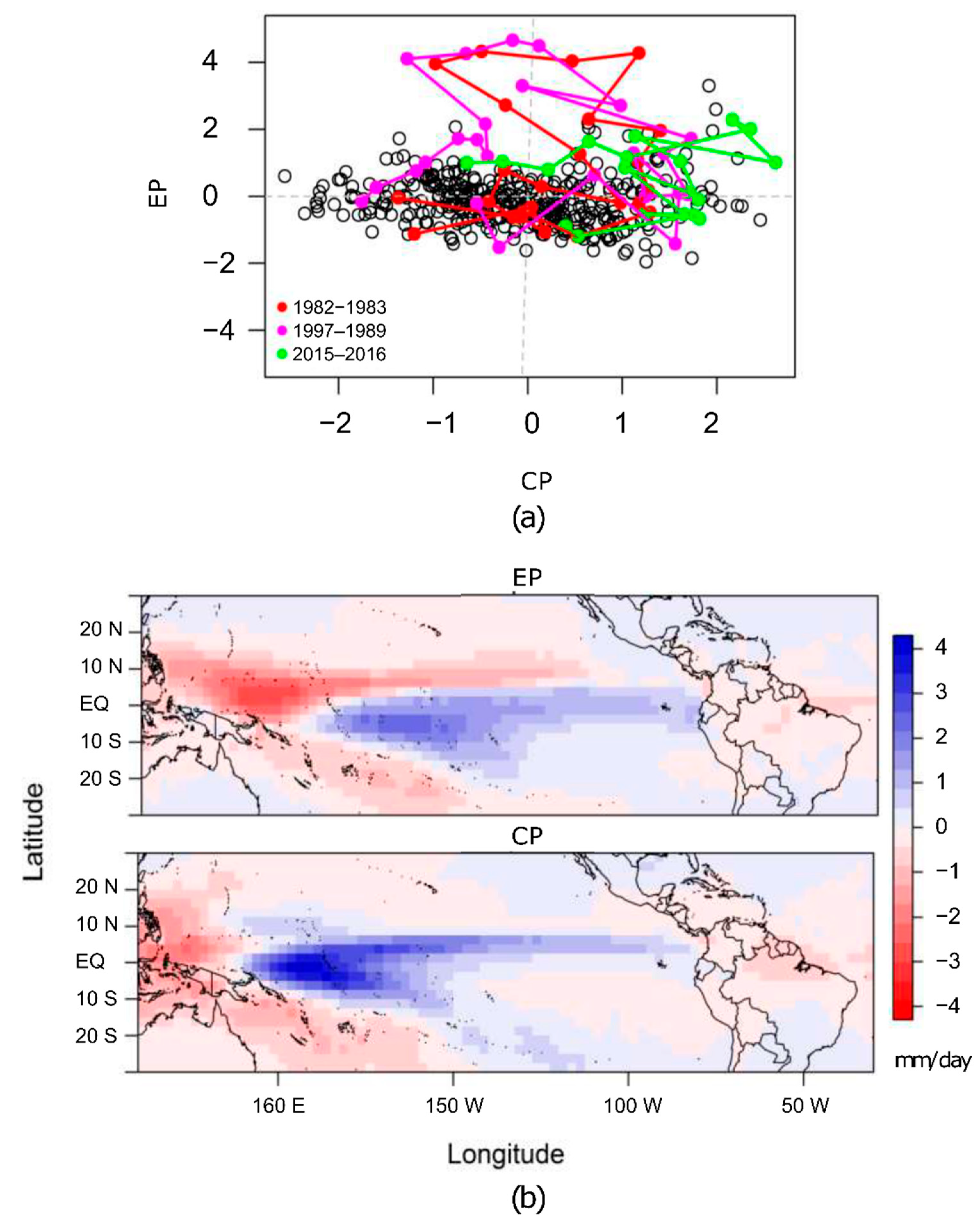 Atmosphere 10 00768 g003 Atmosphere 10 00768 g003