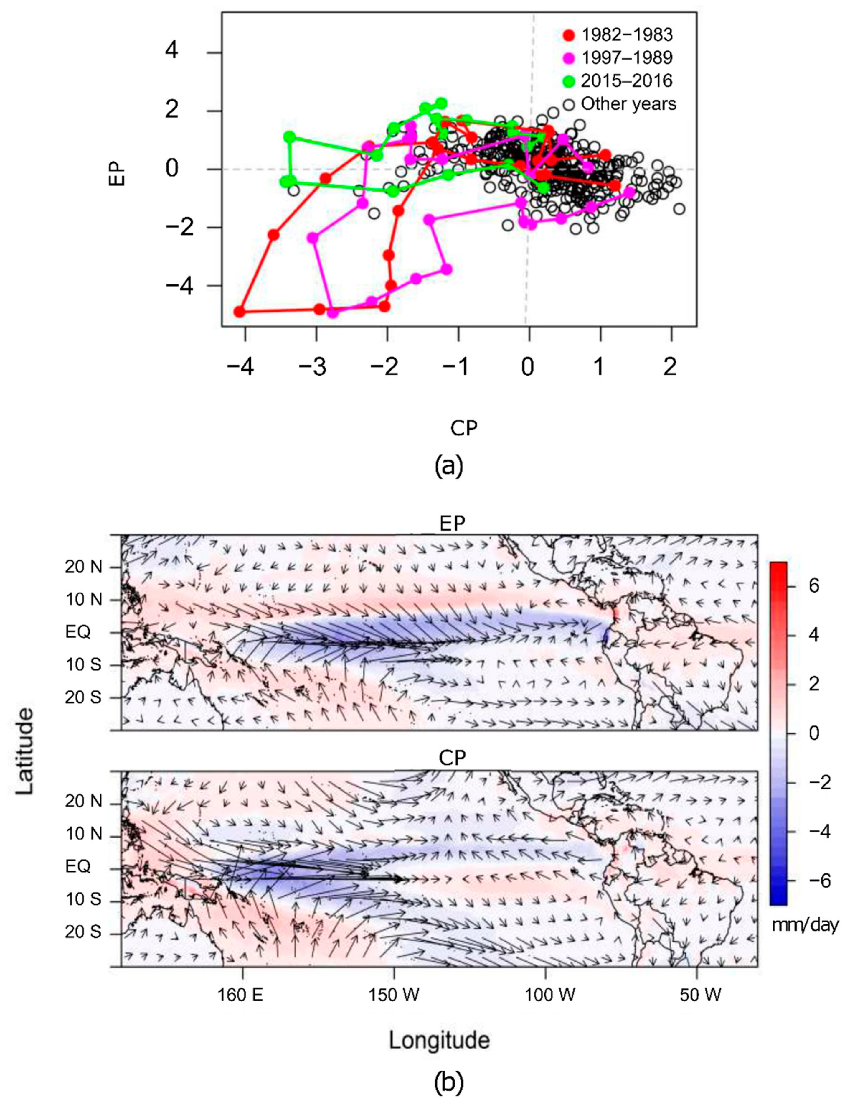 Atmosphere 10 00768 g004 Atmosphere 10 00768 g004