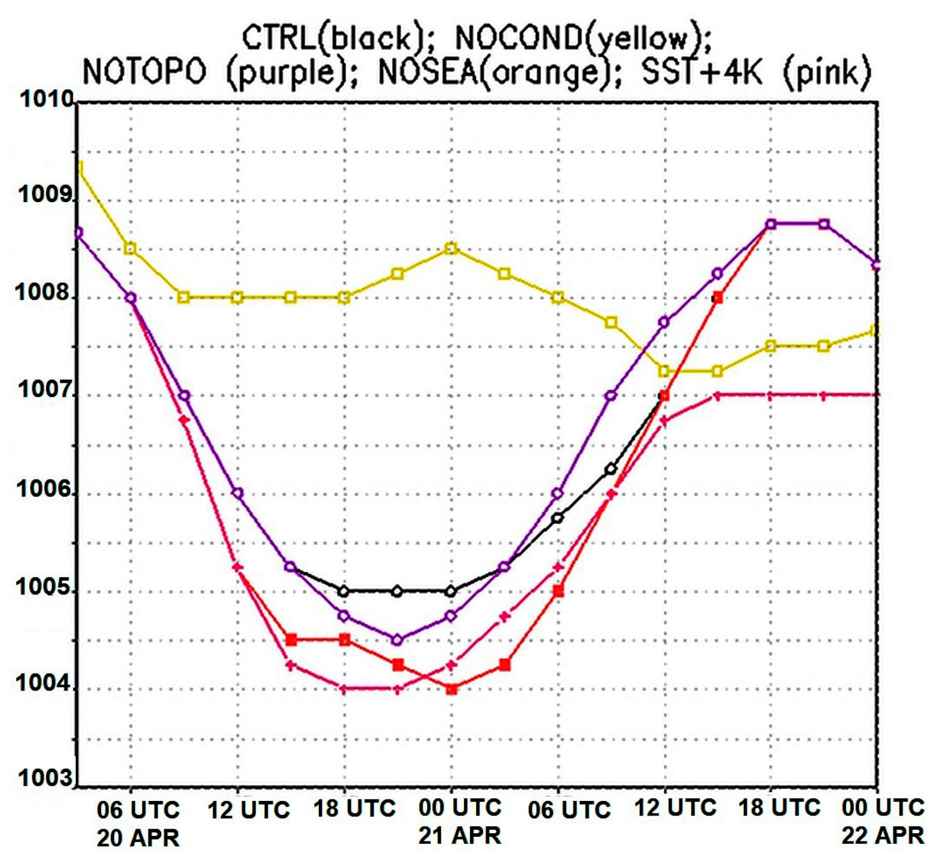 Atmosphere 10 00770 g012 Atmosphere 10 00770 g012