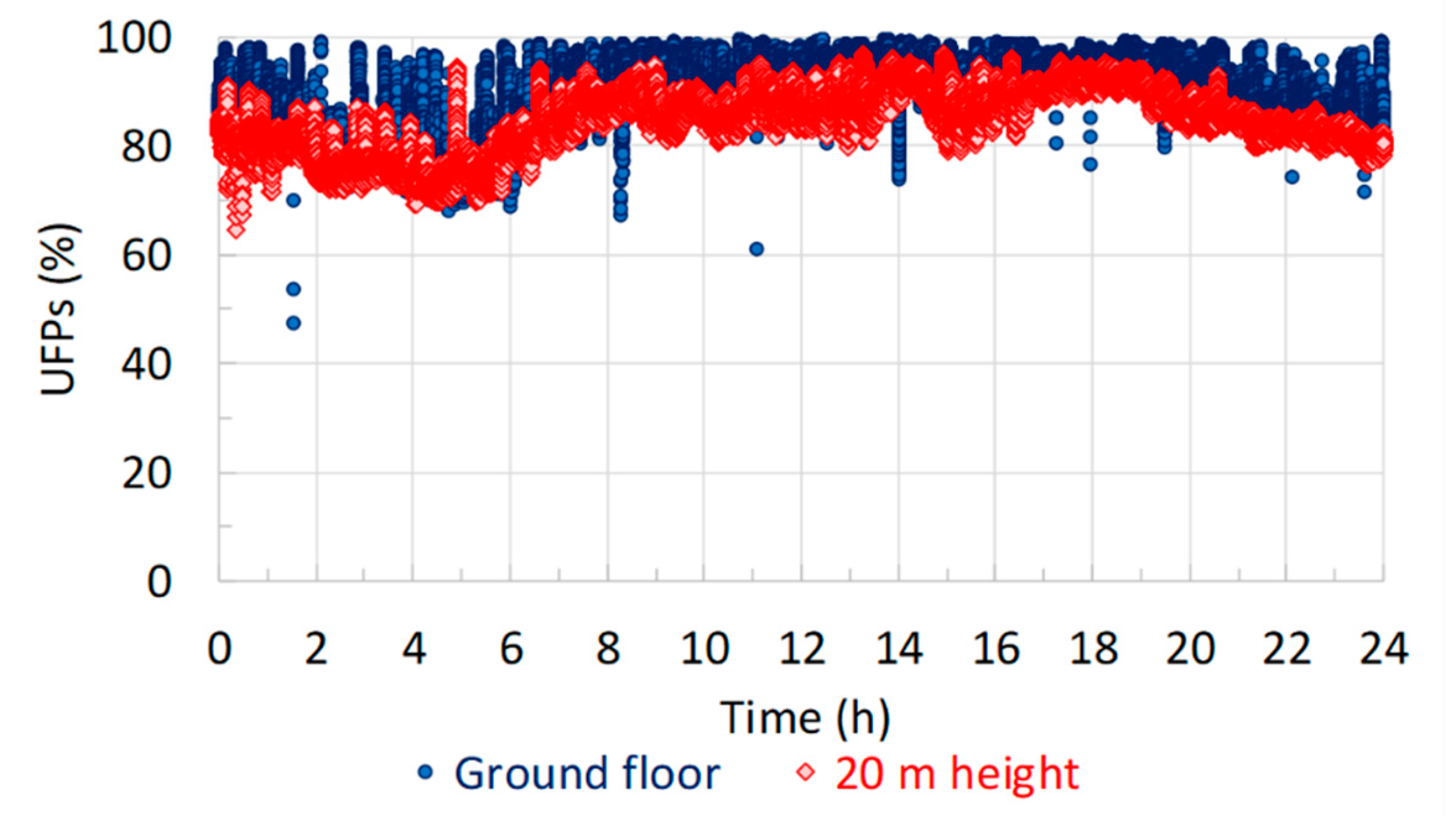 Atmosphere 10 00772 g002 Atmosphere 10 00772 g002