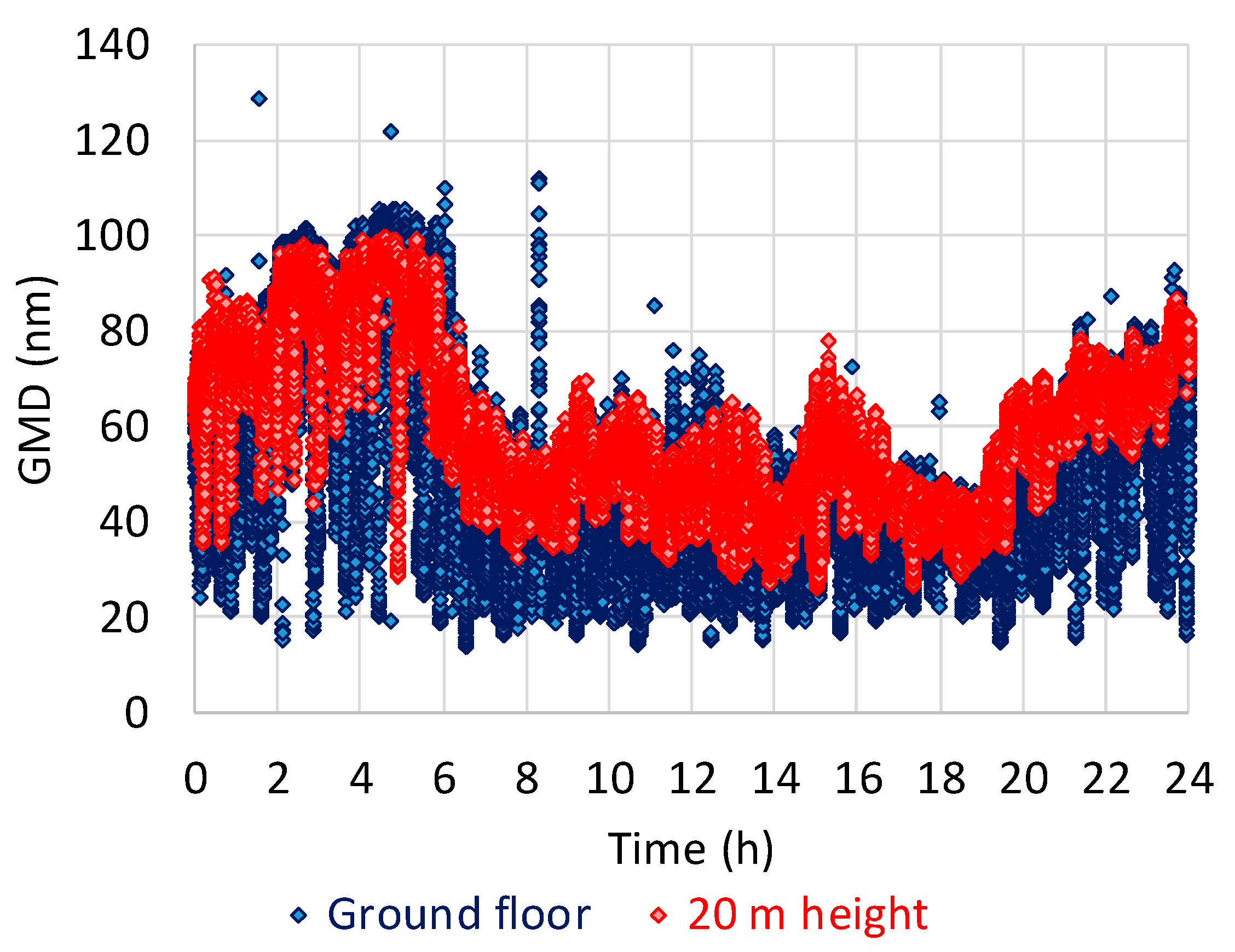 Atmosphere 10 00772 g003 Atmosphere 10 00772 g003
