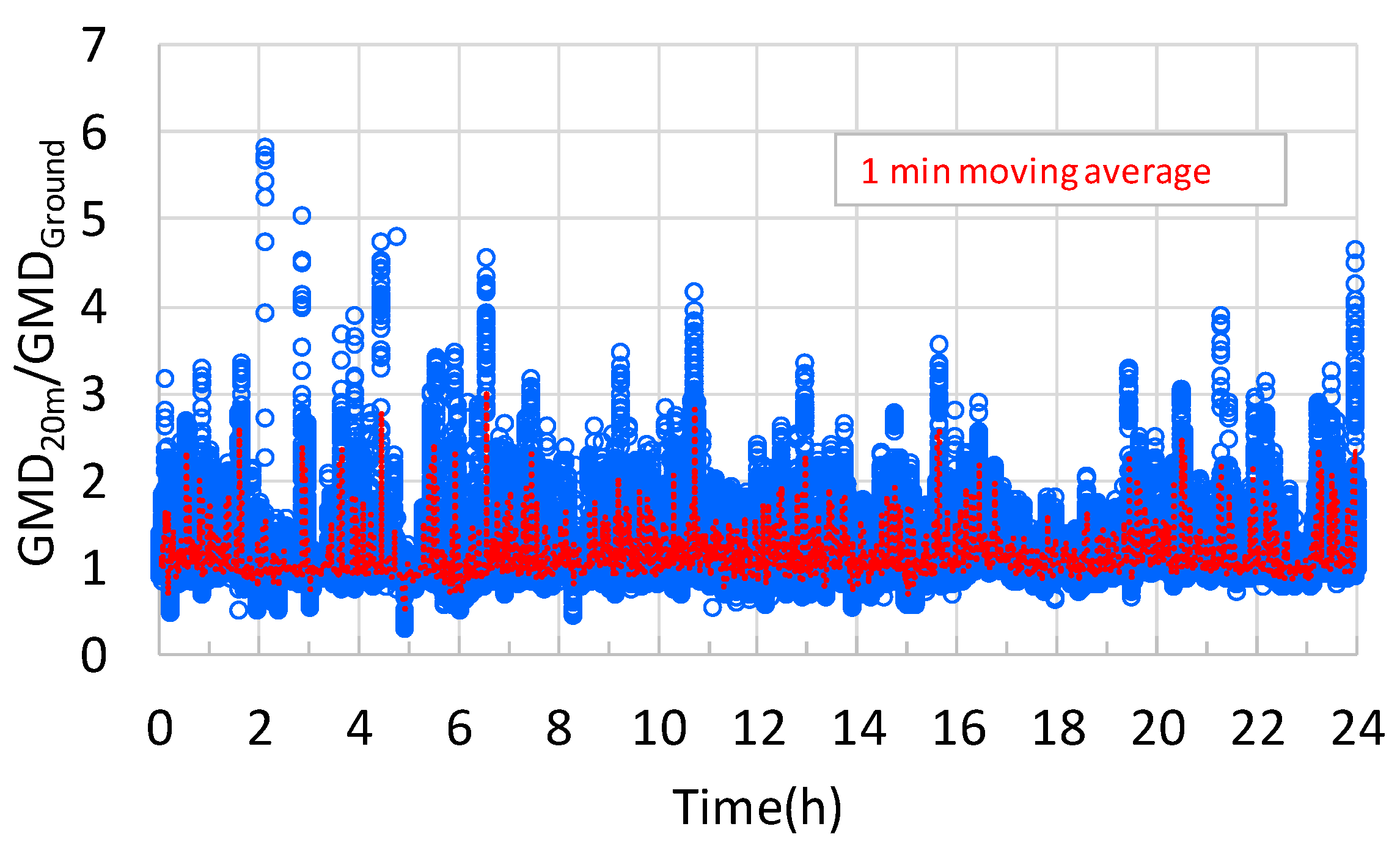 Atmosphere 10 00772 g004 Atmosphere 10 00772 g004