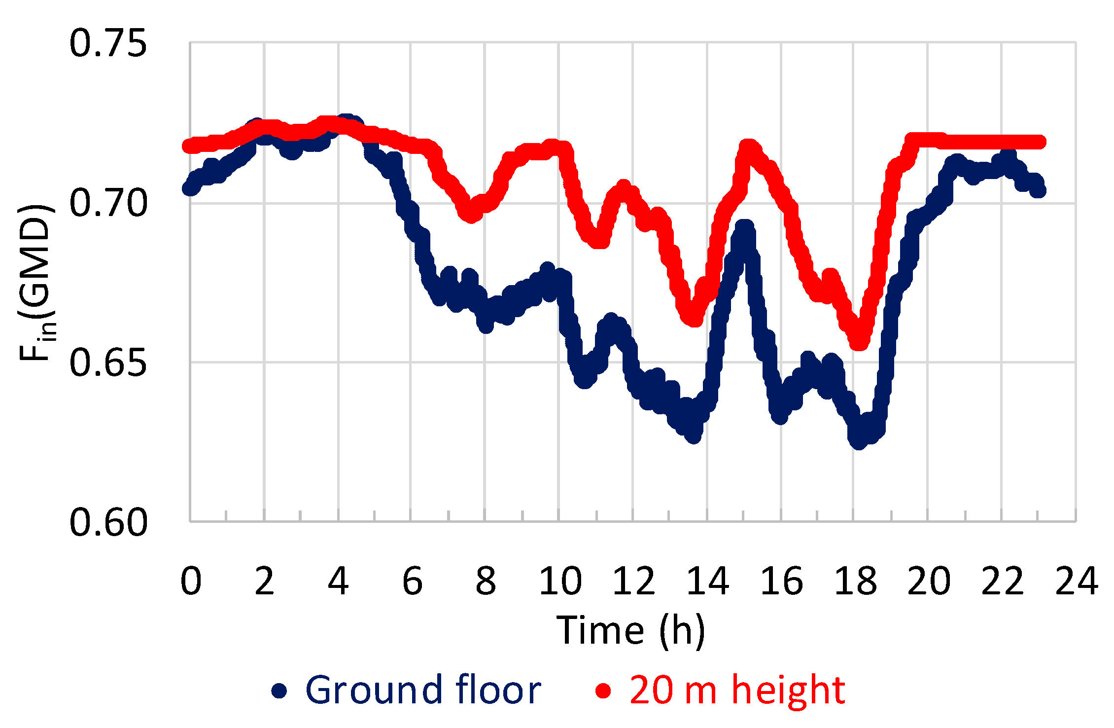 Atmosphere 10 00772 g005 Atmosphere 10 00772 g005