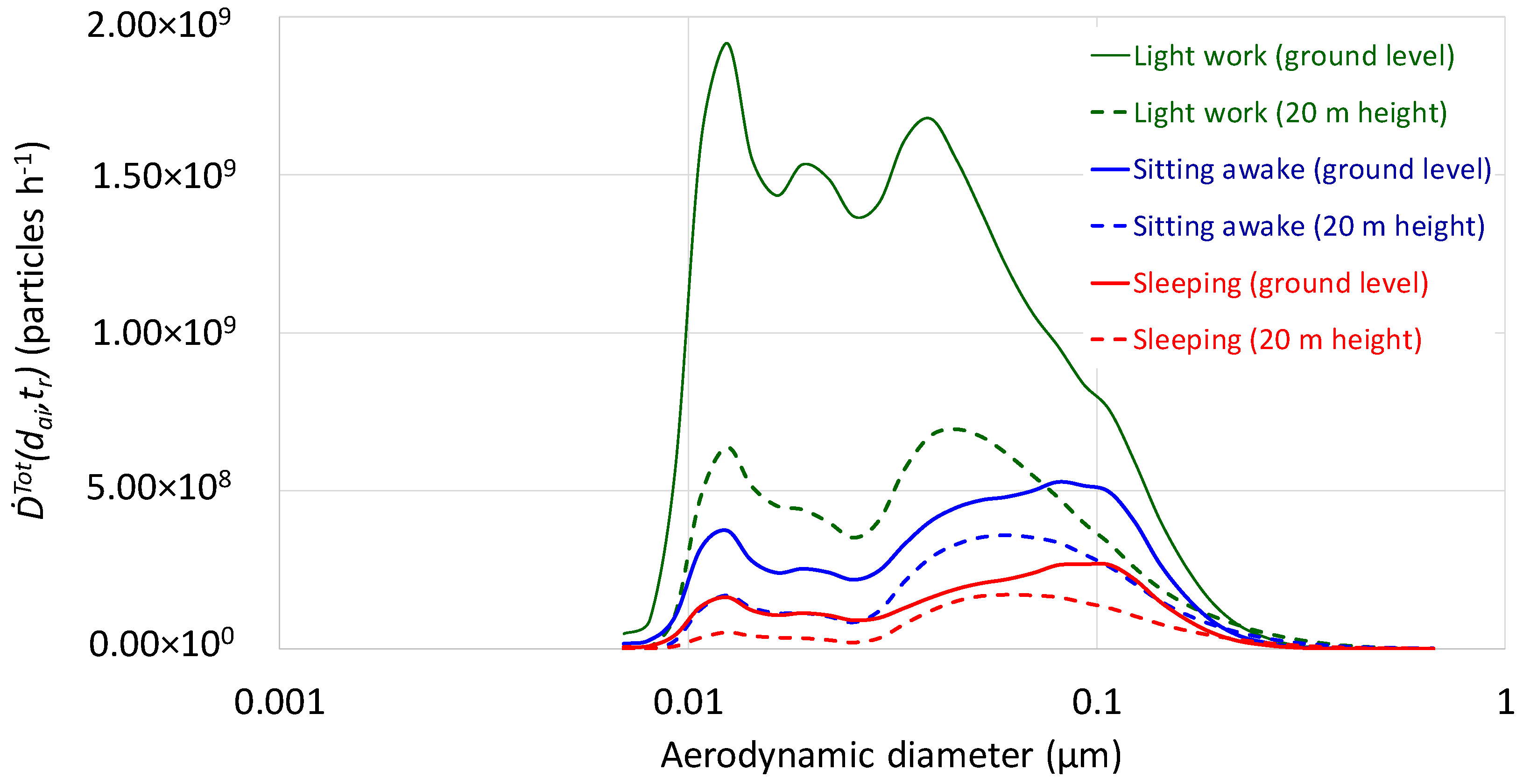Atmosphere 10 00772 g007 Atmosphere 10 00772 g007