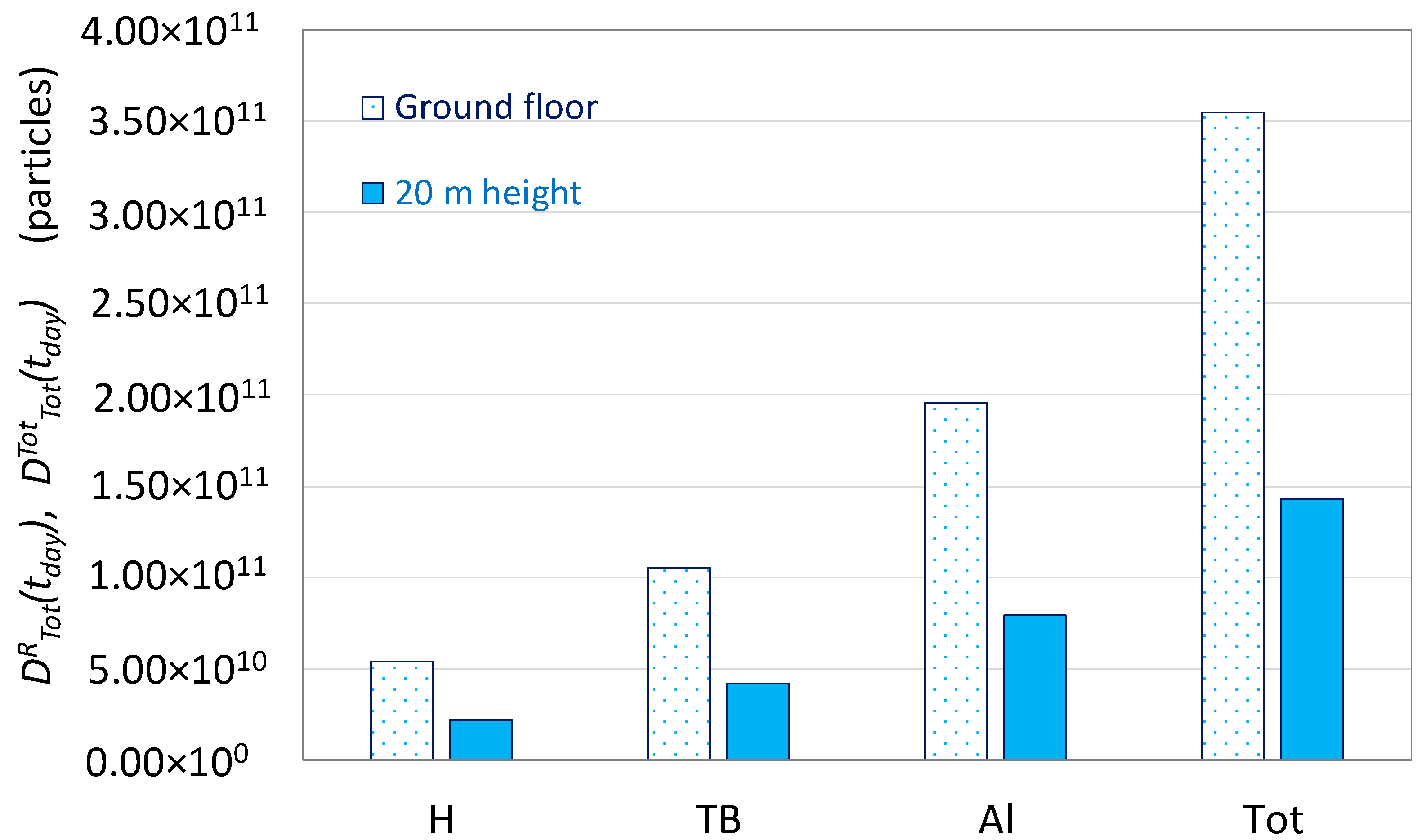 Atmosphere 10 00772 g008 Atmosphere 10 00772 g008