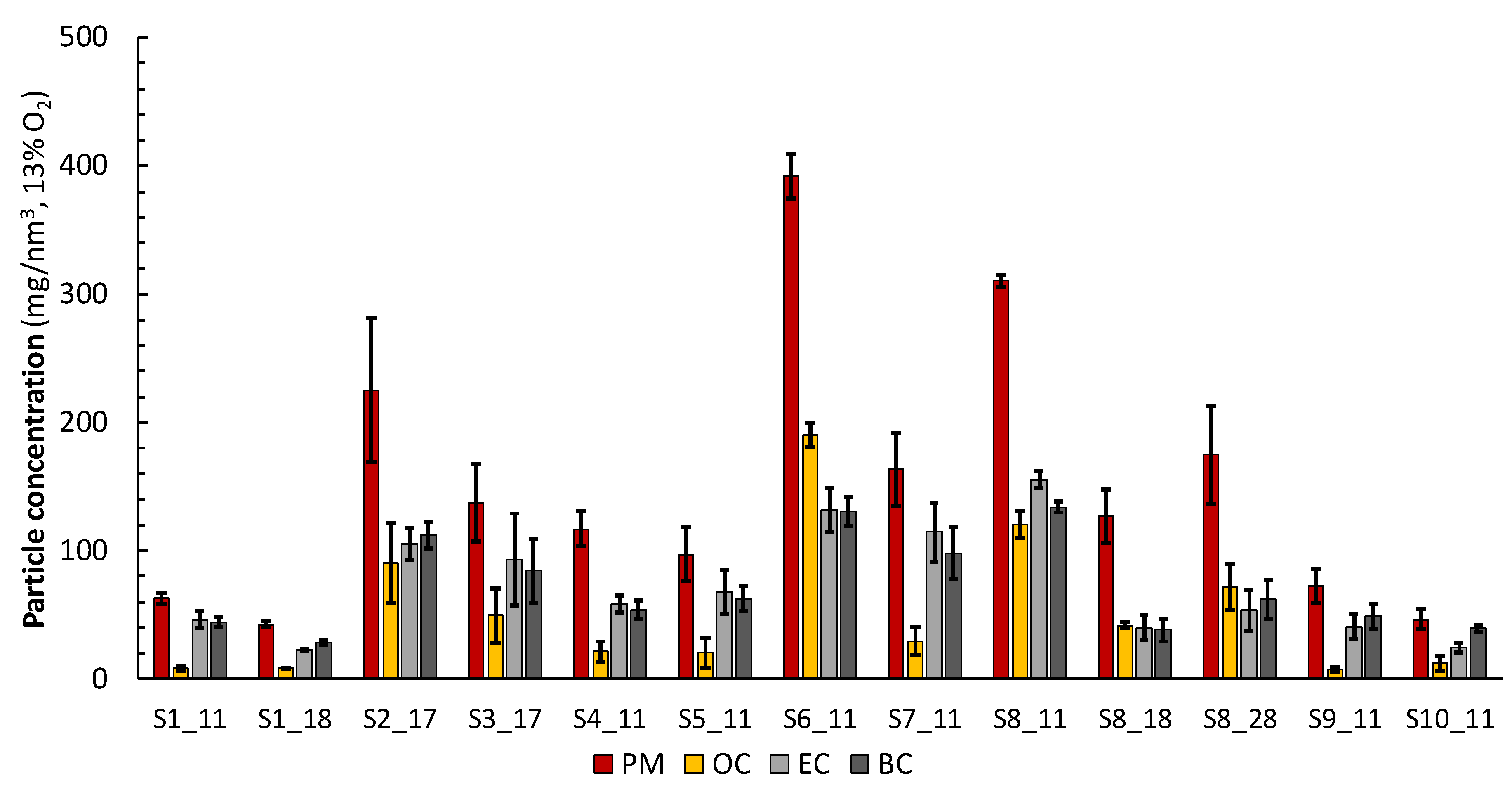 Atmosphere 10 00775 g002