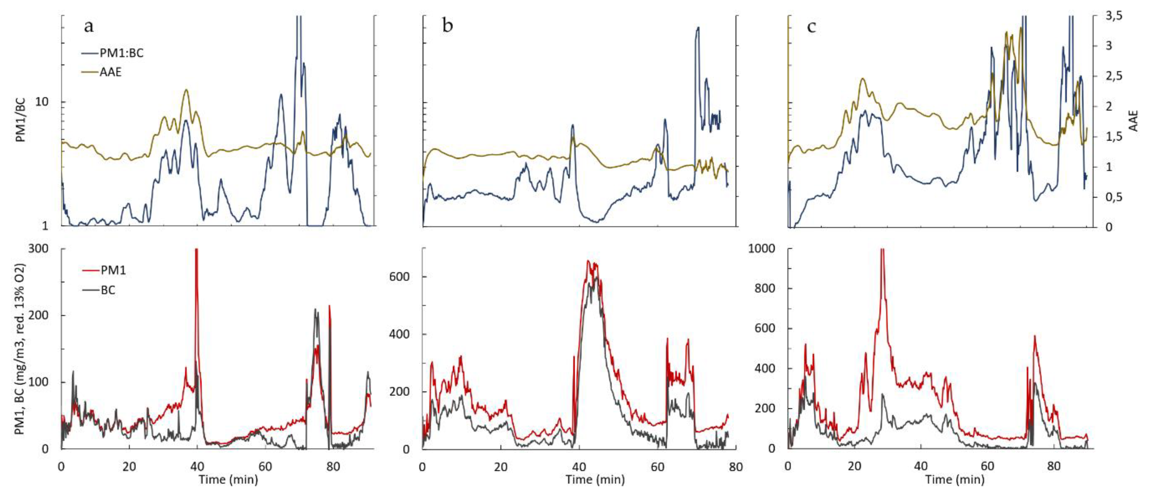 Atmosphere 10 00775 g003