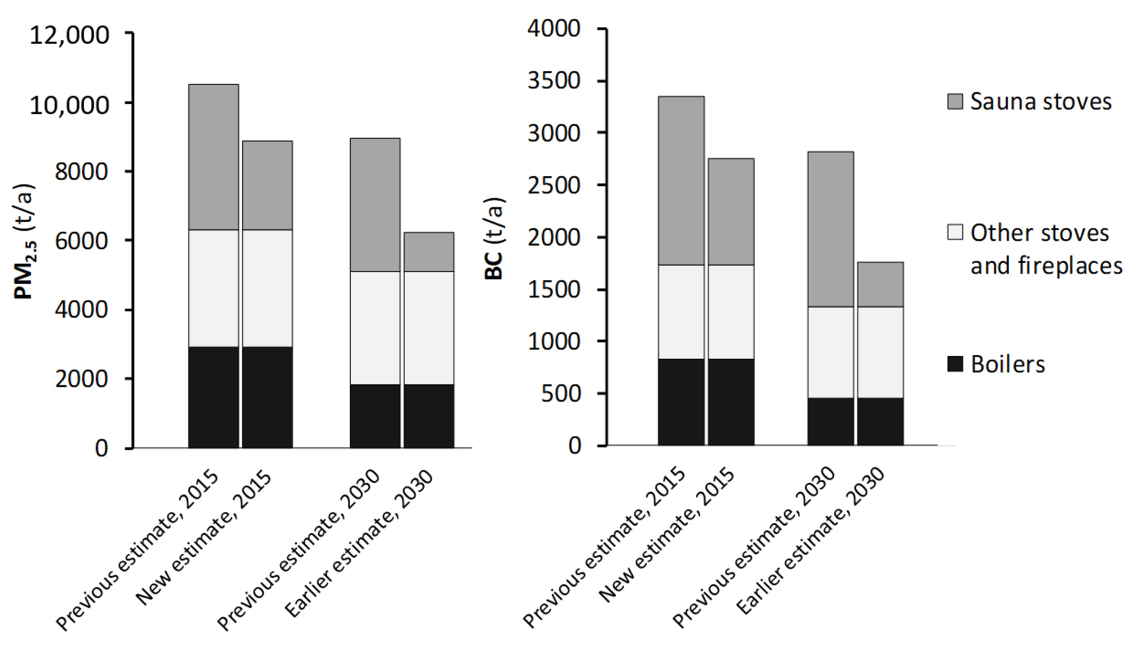 Atmosphere 10 00775 g007