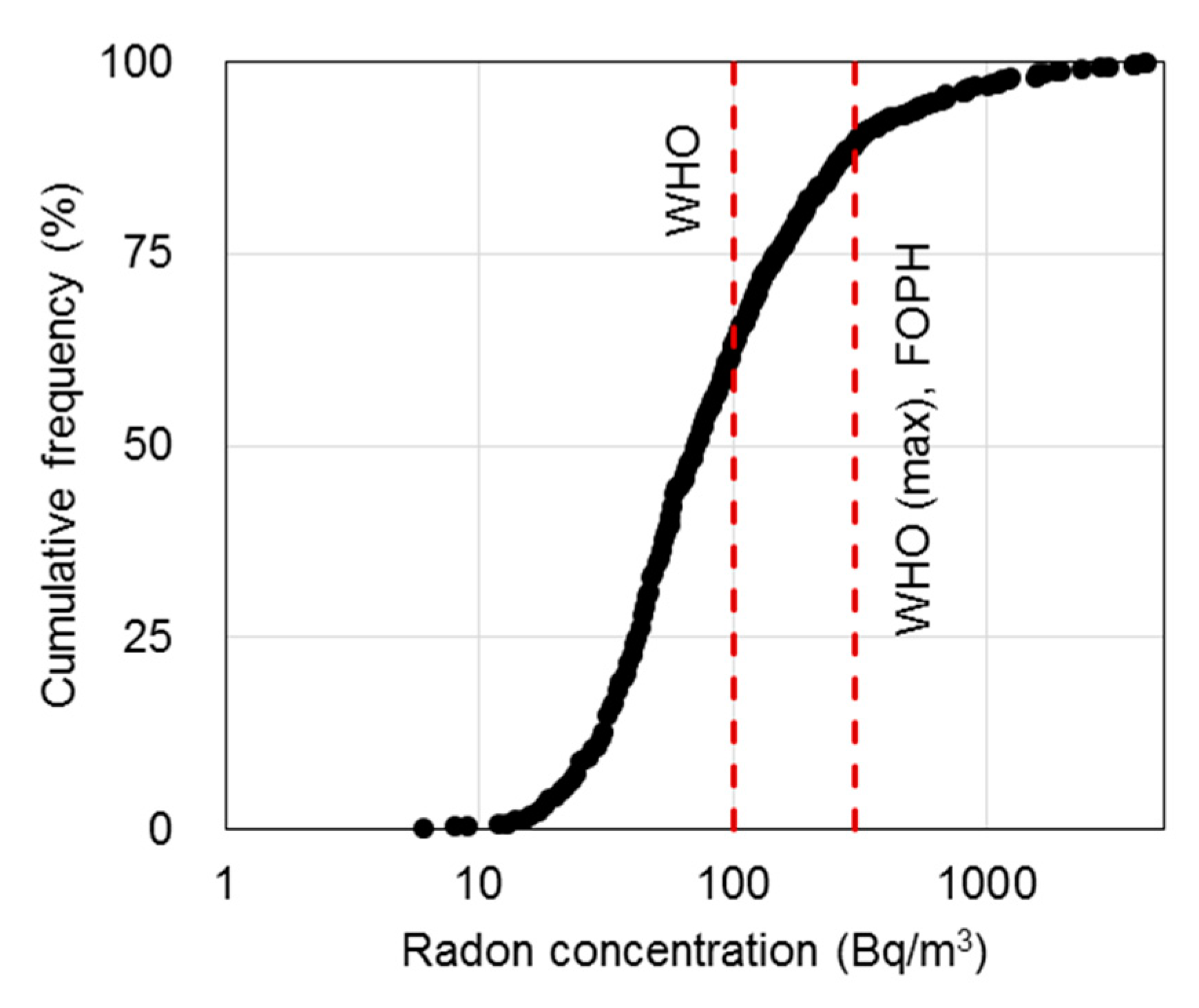 Atmosphere 10 00777 g002 Atmosphere 10 00777 g002