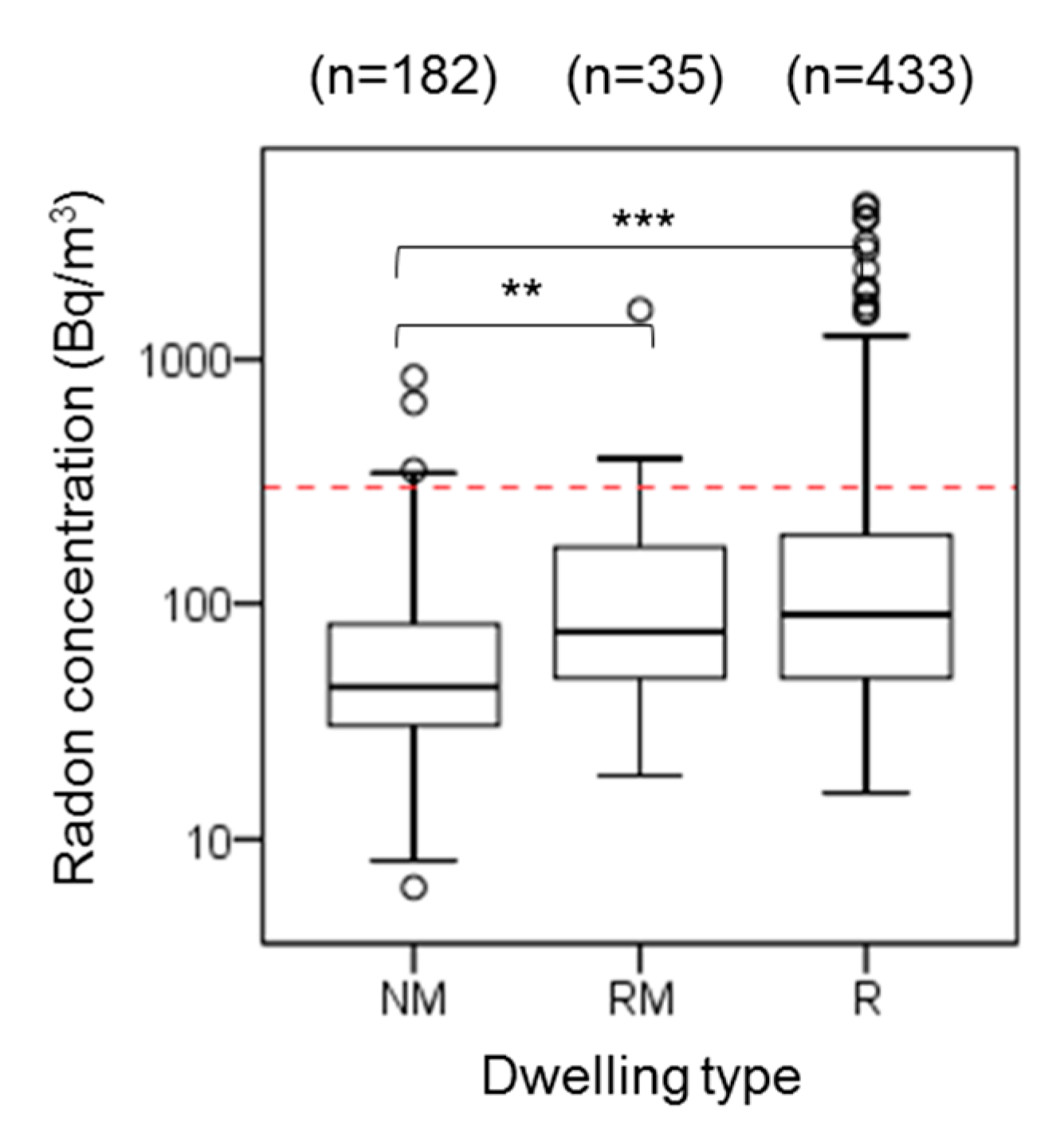 Atmosphere 10 00777 g003 Atmosphere 10 00777 g003