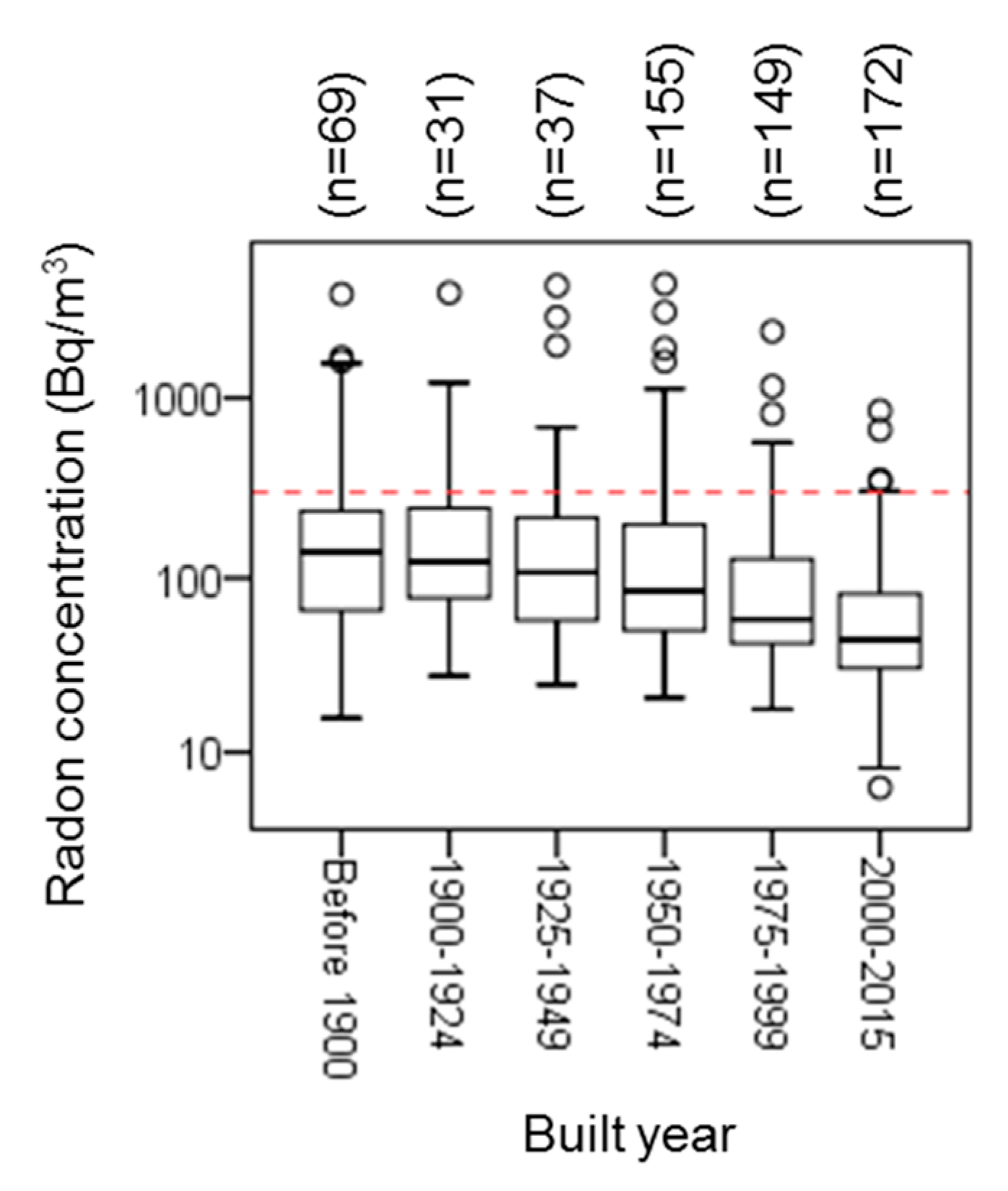 Atmosphere 10 00777 g004 Atmosphere 10 00777 g004