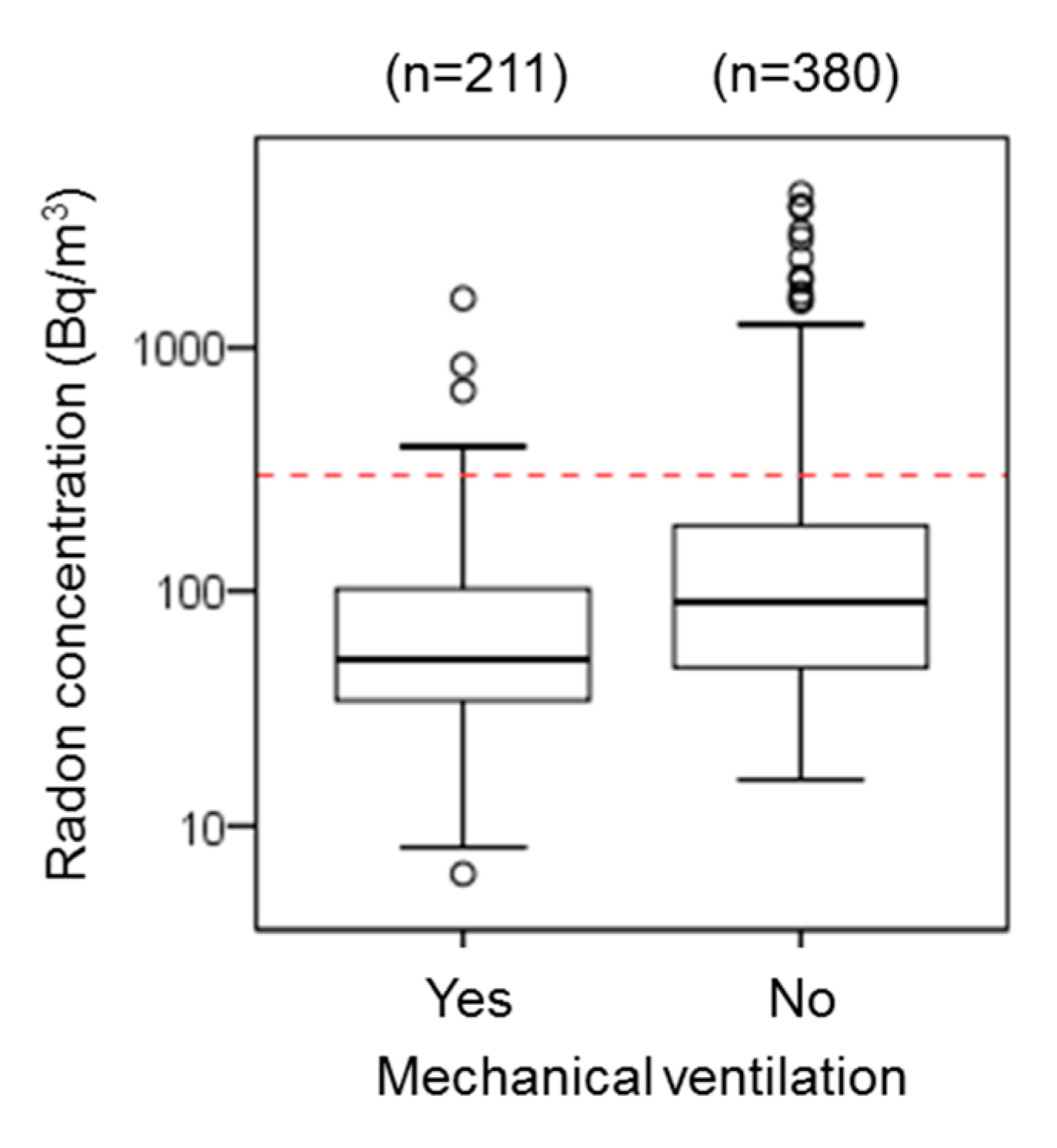 Atmosphere 10 00777 g006 Atmosphere 10 00777 g006