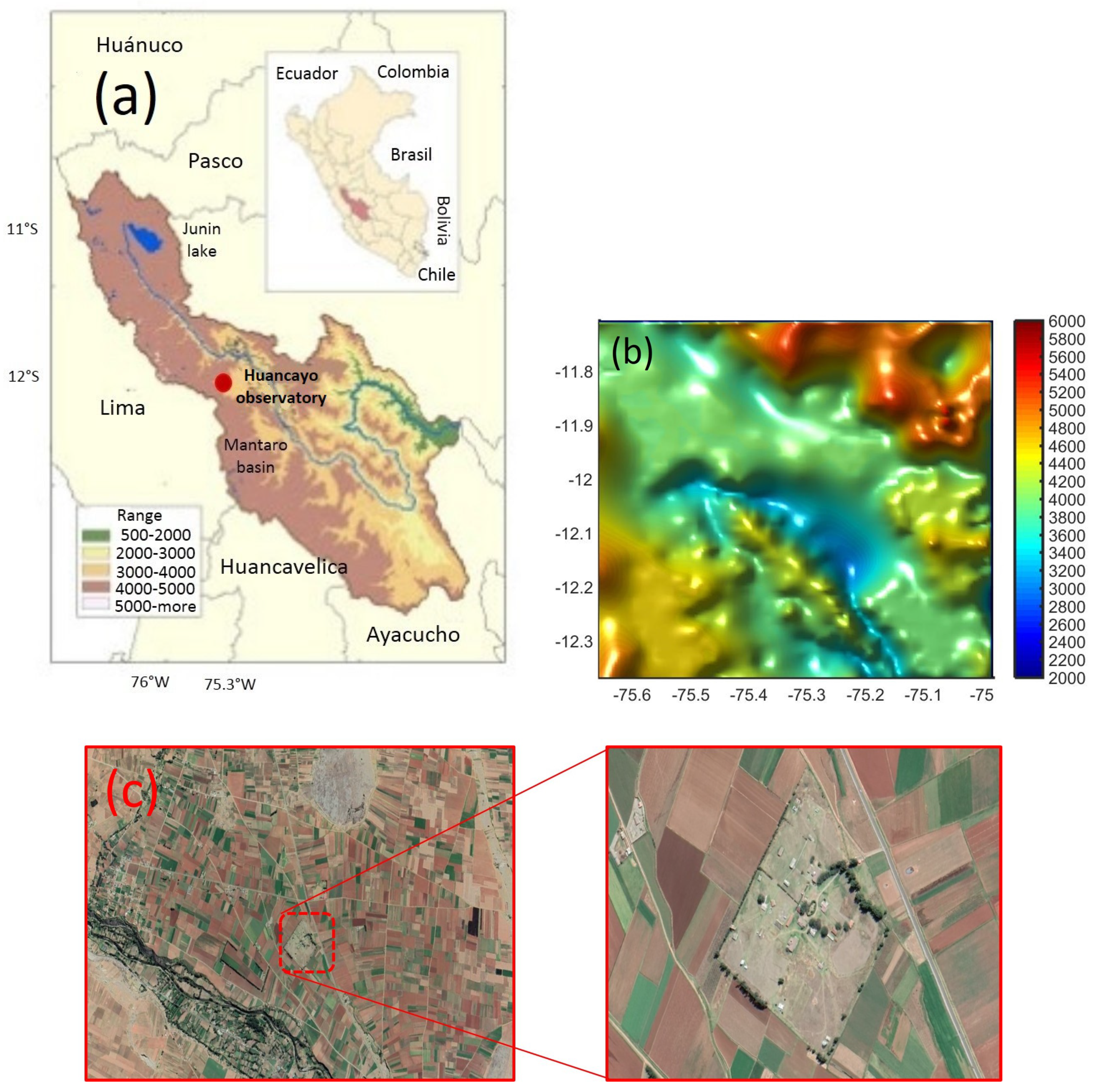 Atmosphere 10 00779 g001