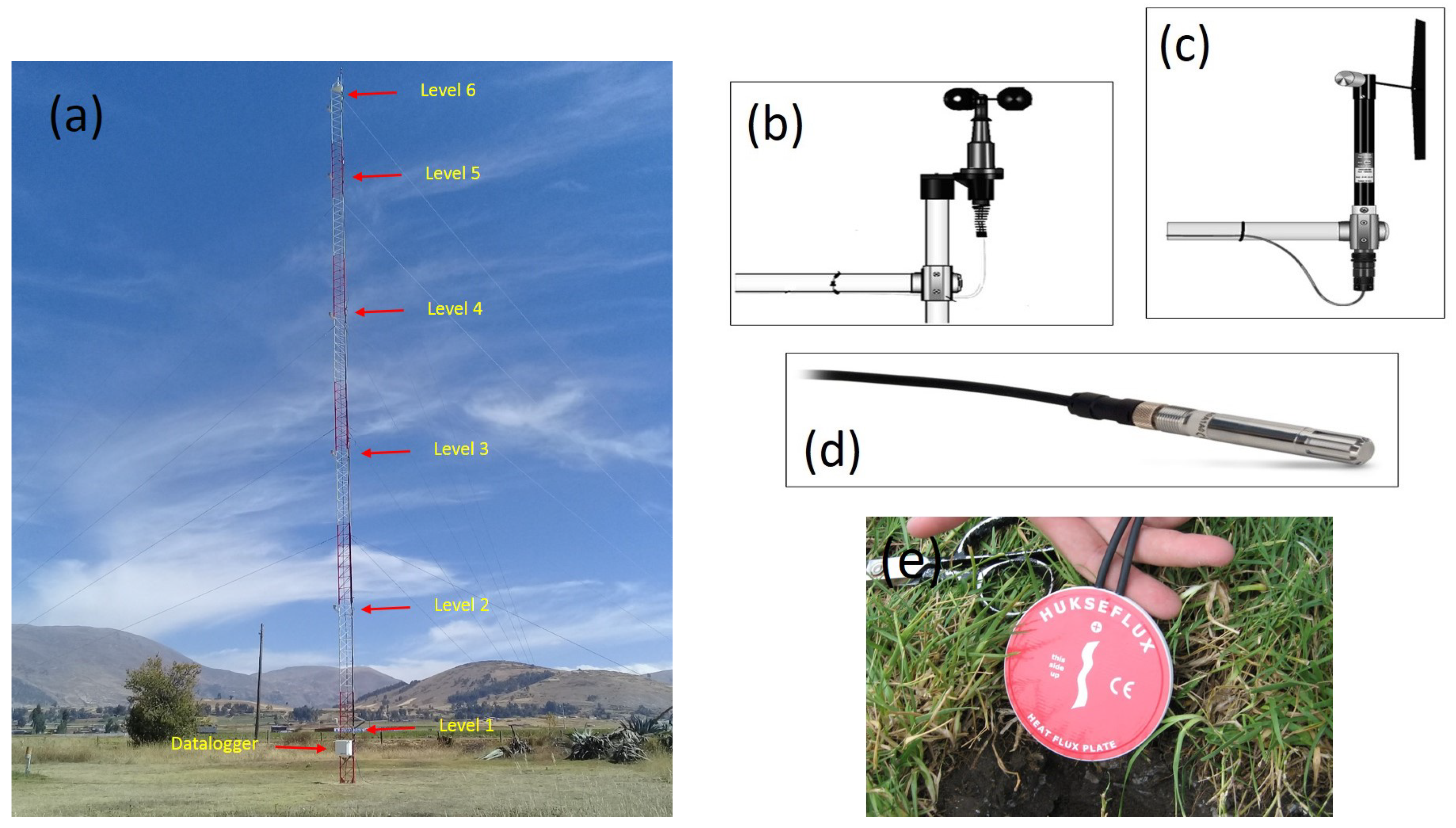 Atmosphere 10 00779 g002