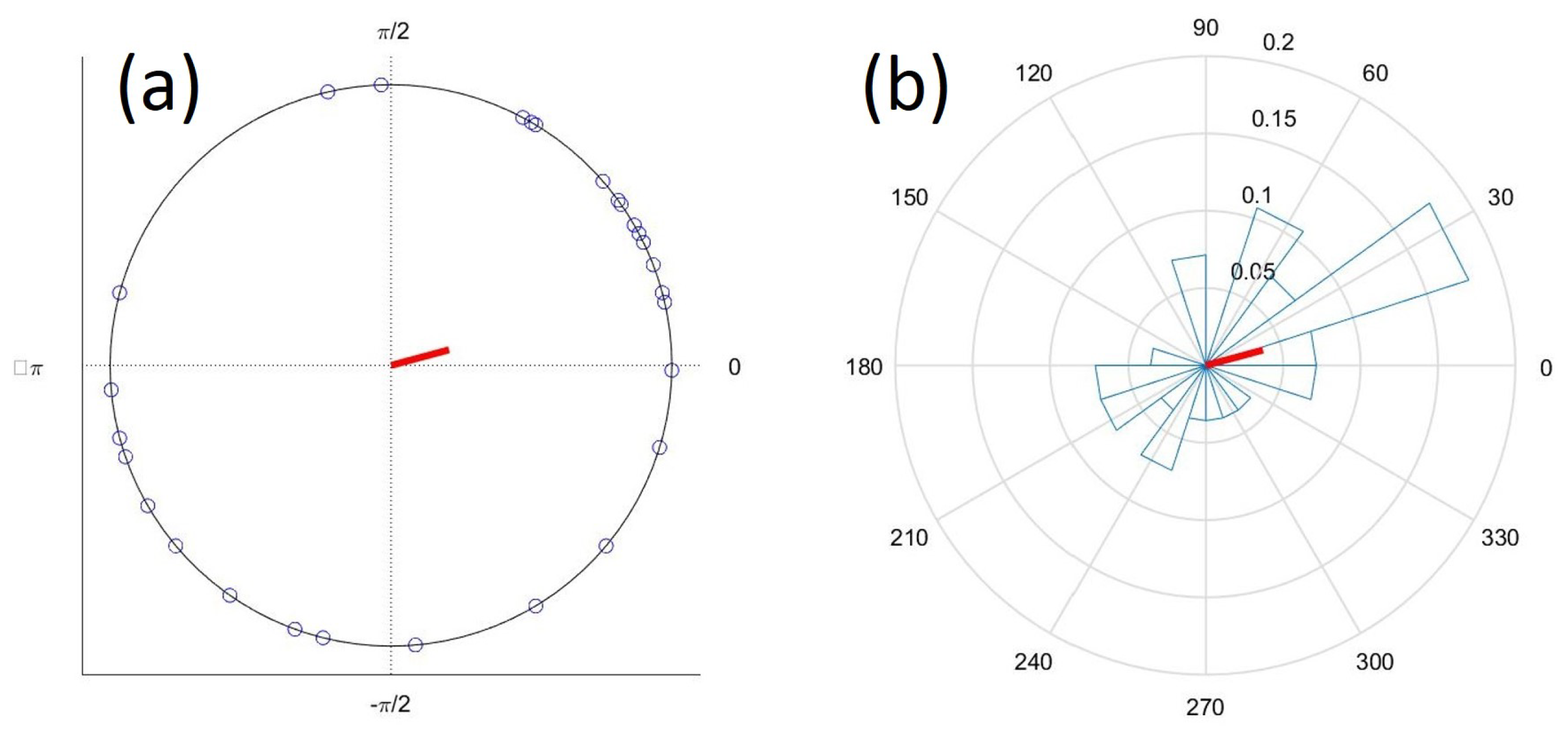 Atmosphere 10 00779 g004