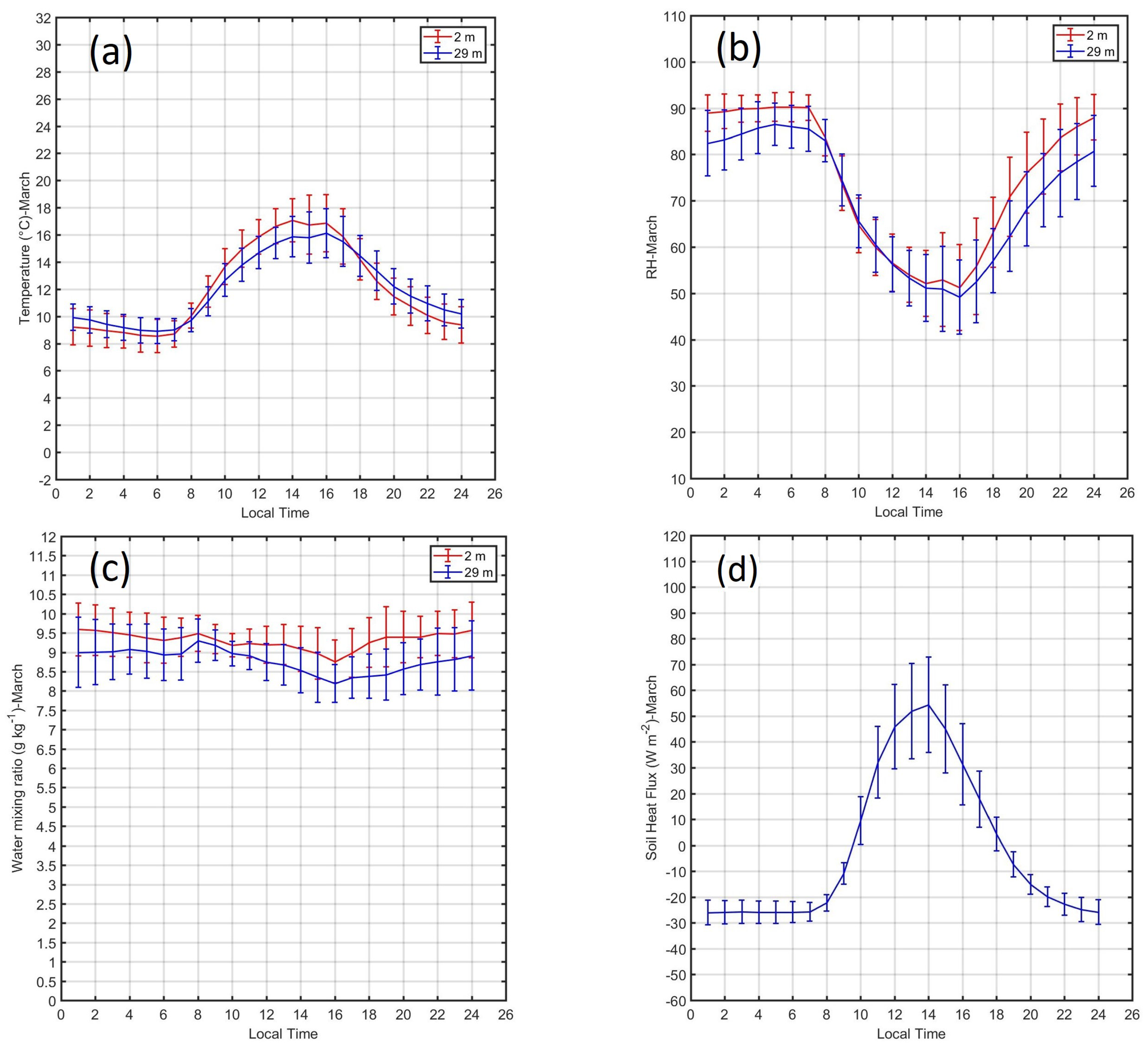 Atmosphere 10 00779 g006