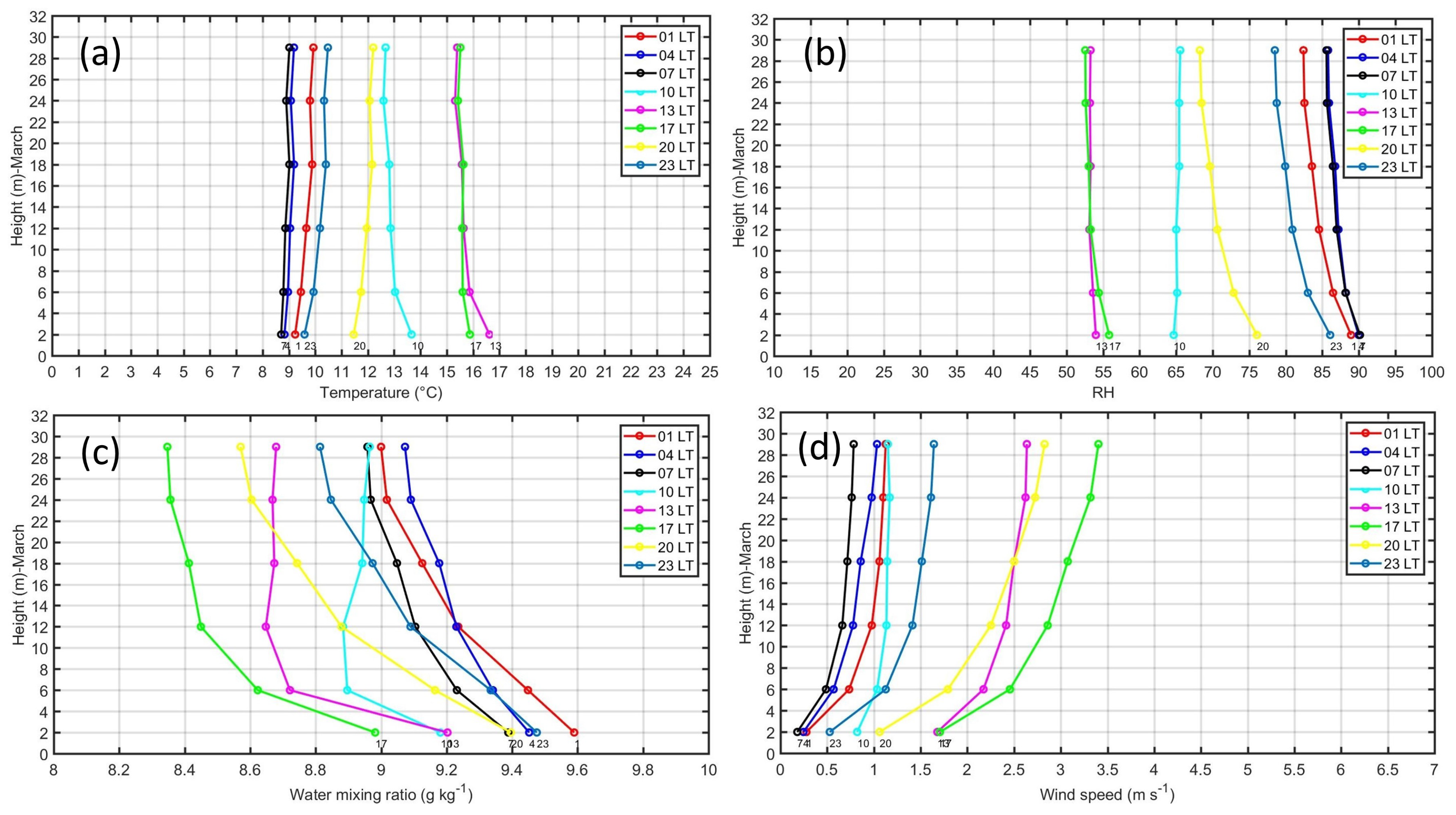 Atmosphere 10 00779 g008