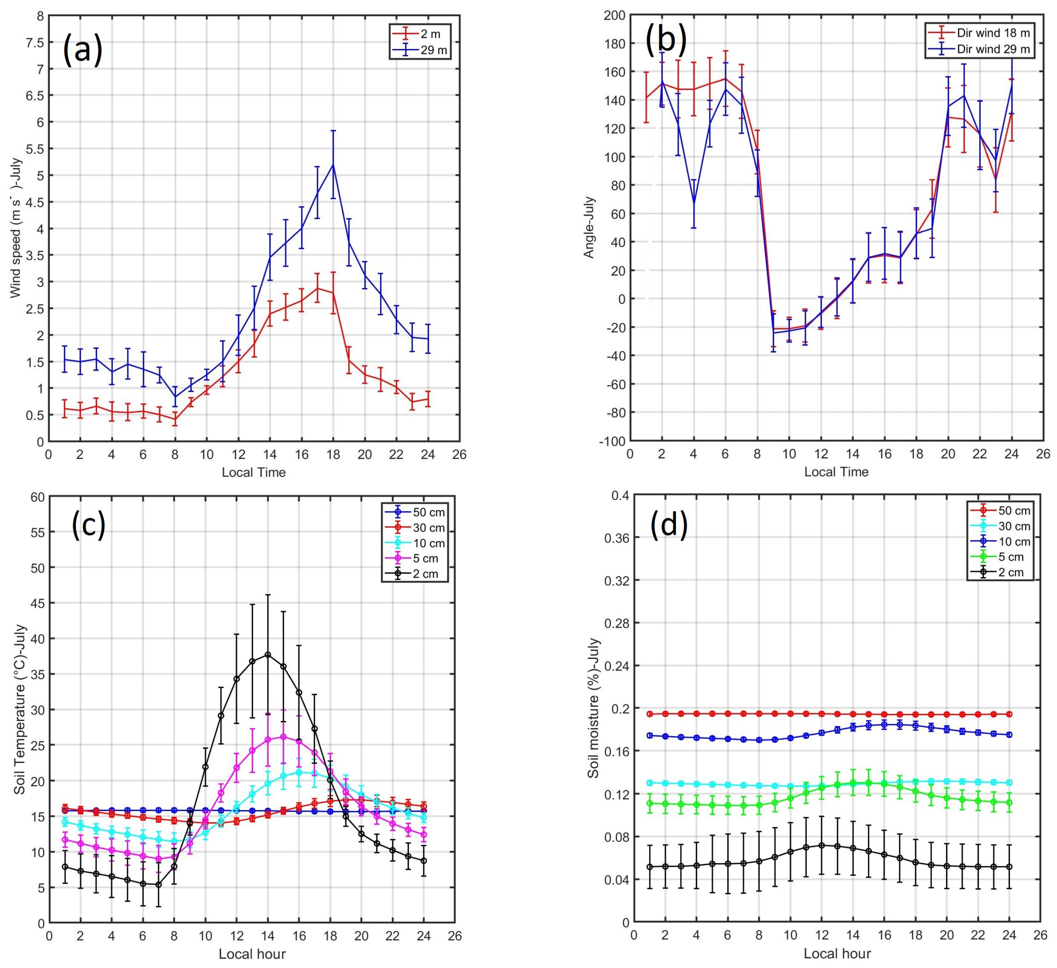 Atmosphere 10 00779 g009