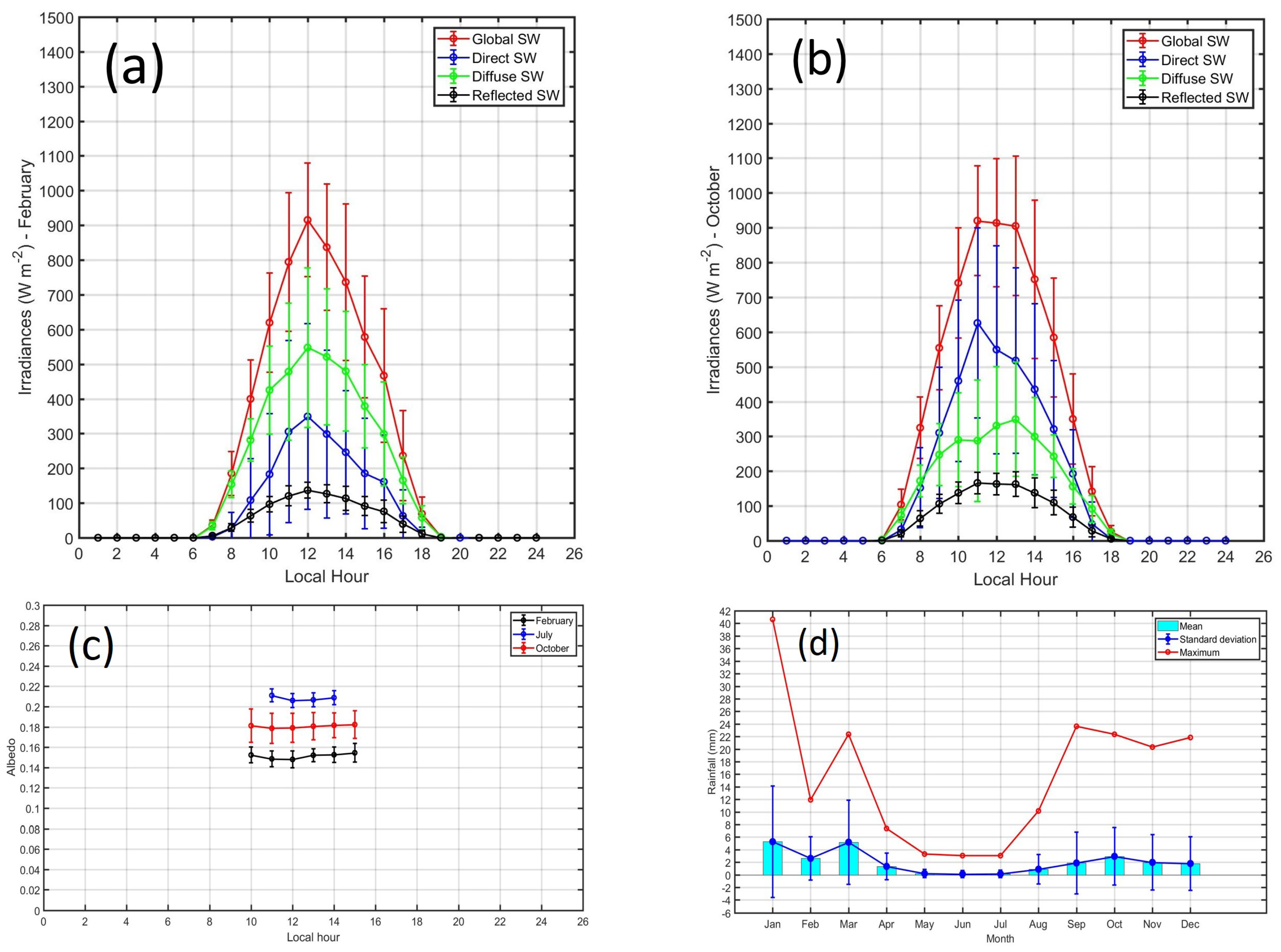 Atmosphere 10 00779 g013