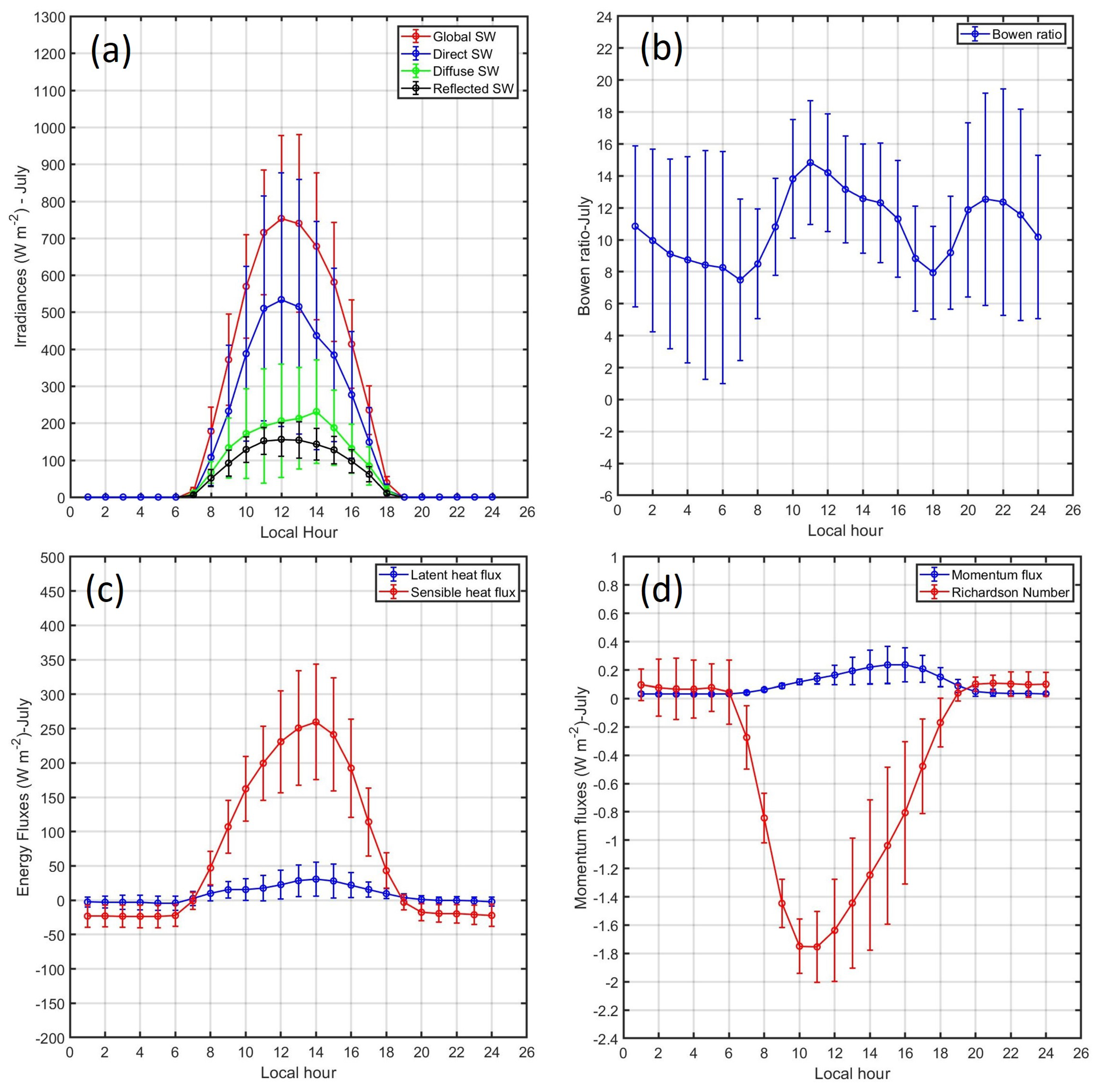 Atmosphere 10 00779 g014