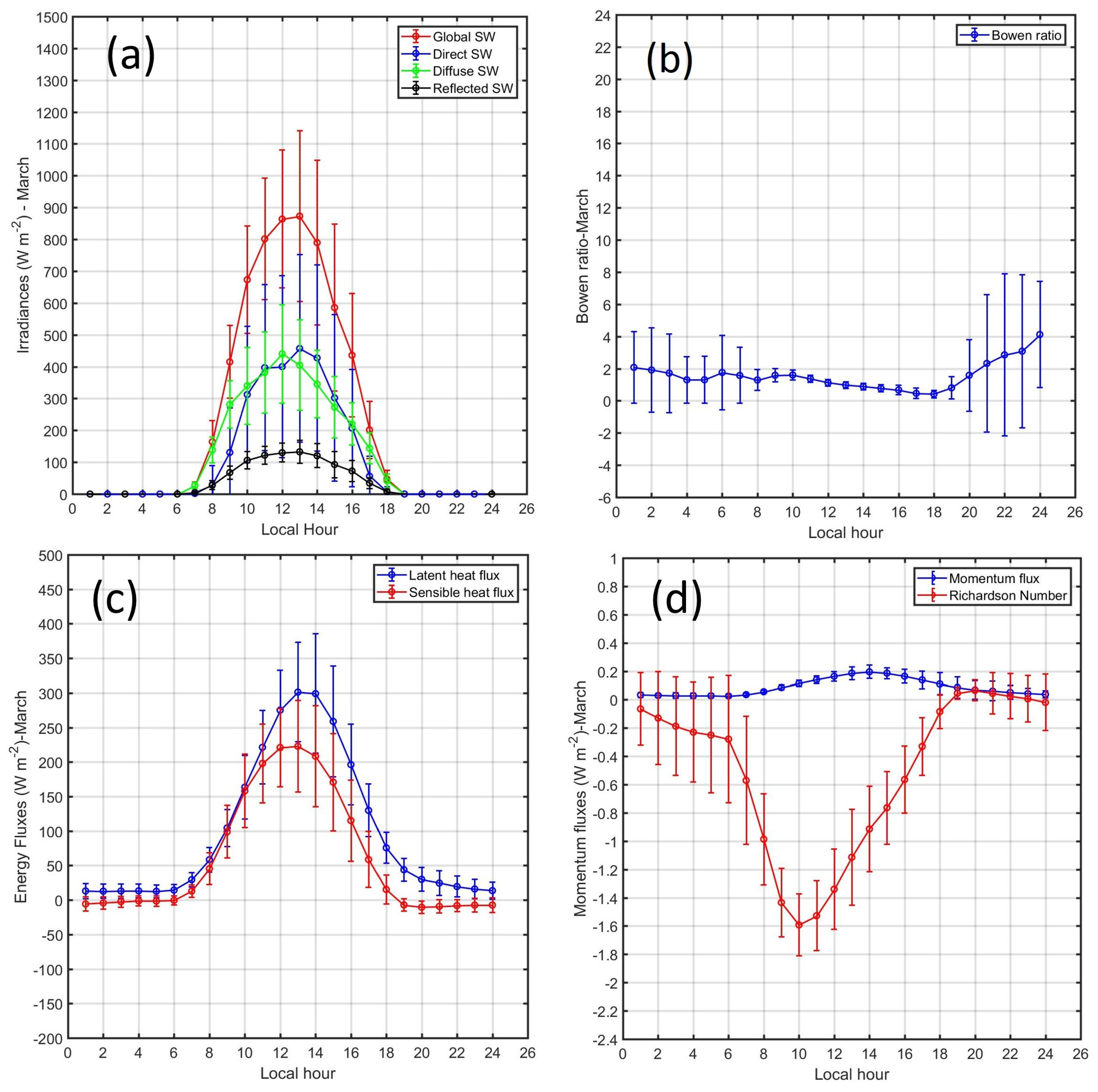 Atmosphere 10 00779 g015